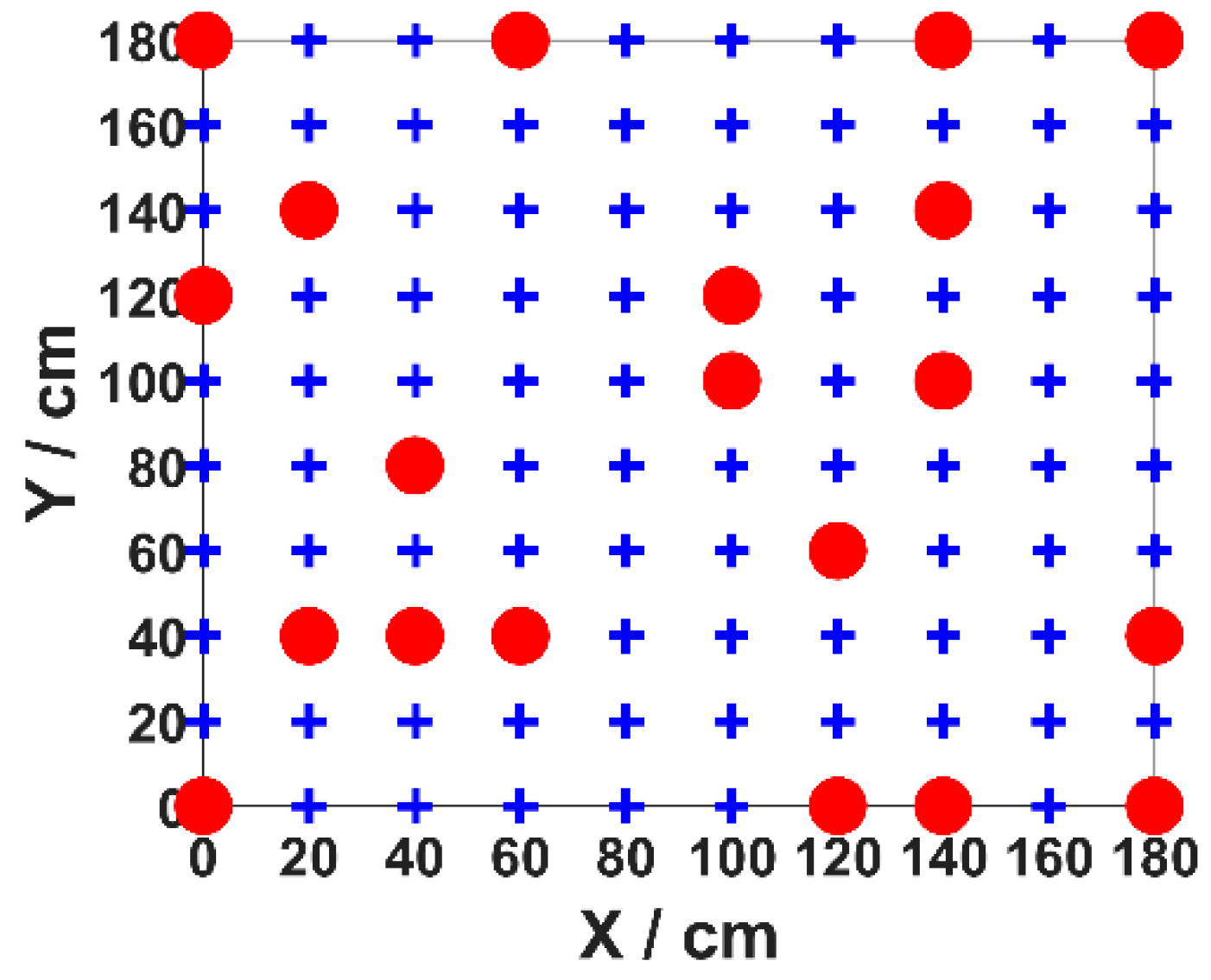 Sensors 19 02324 g011