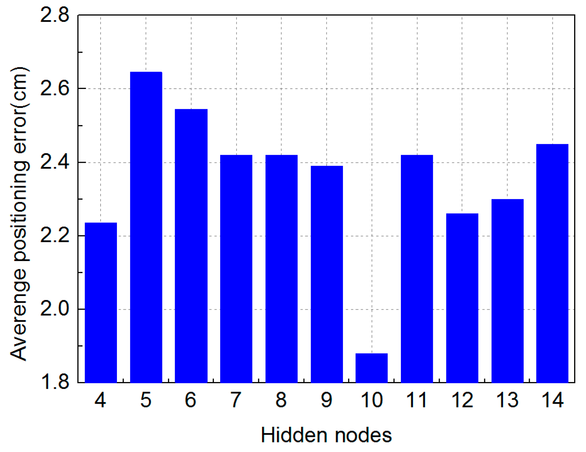 Sensors 19 02324 g012