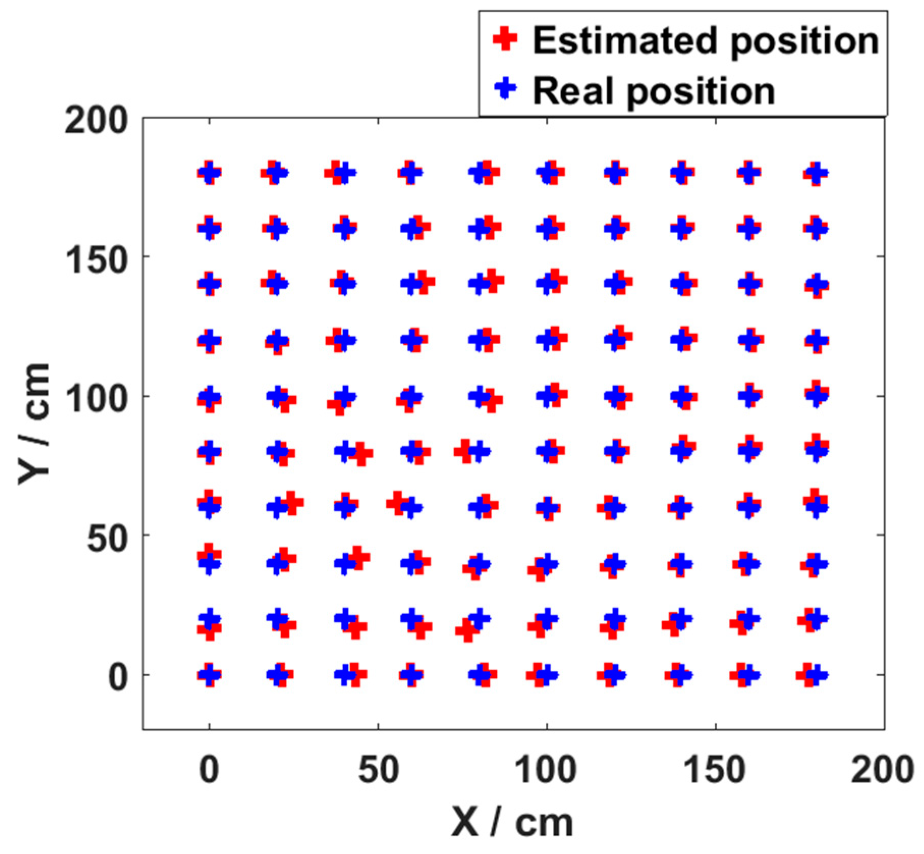 Sensors 19 02324 g013