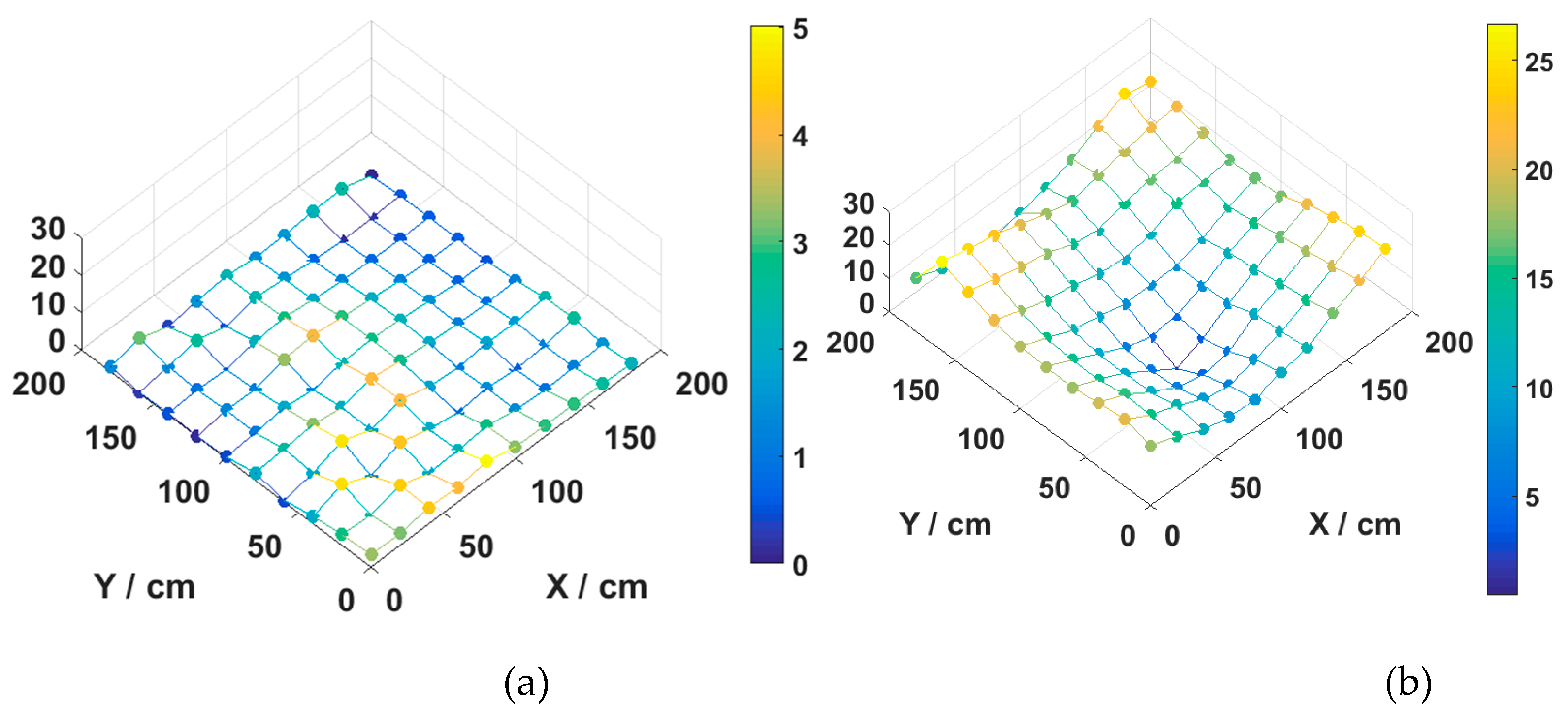 Sensors 19 02324 g014