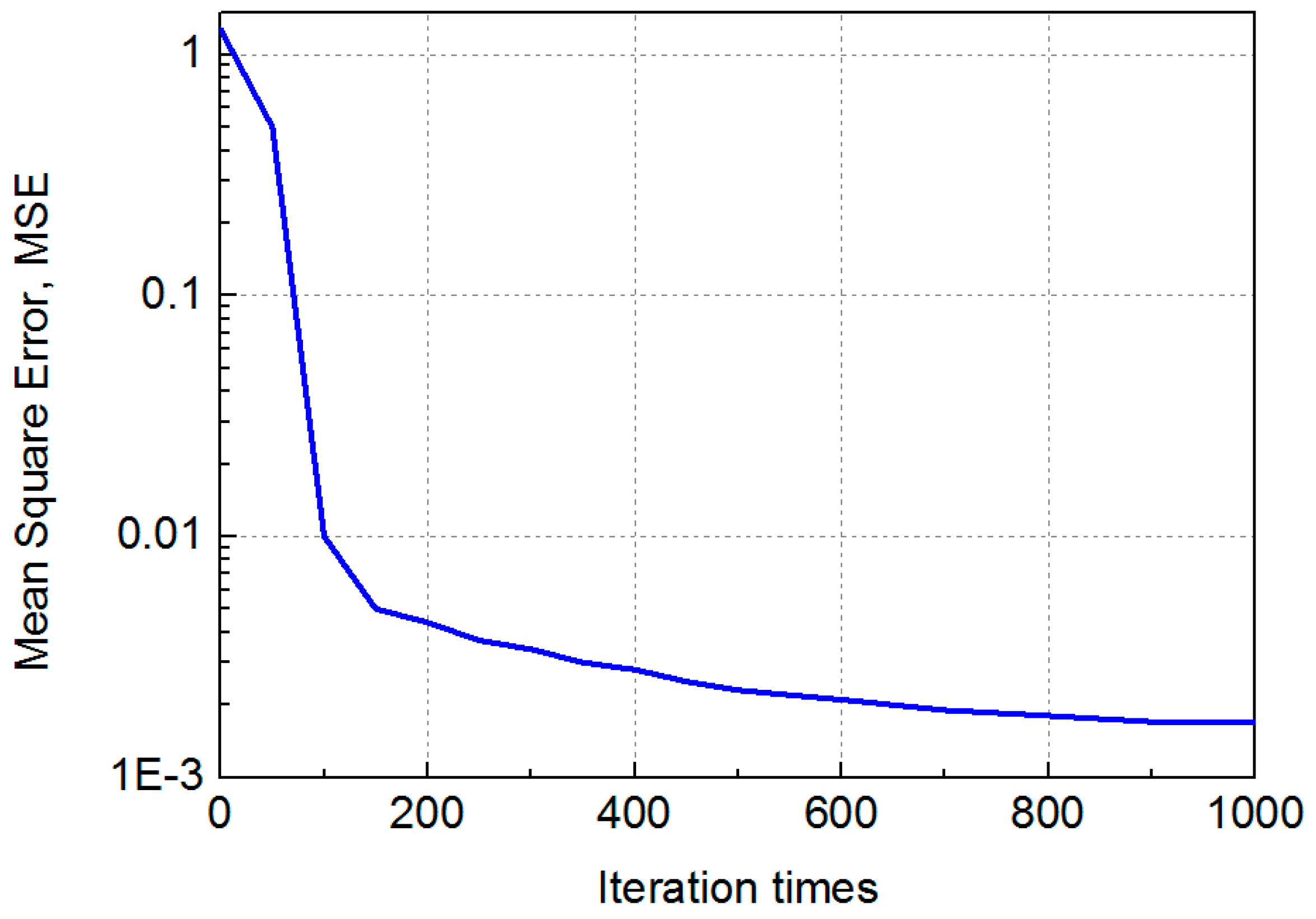 Sensors 19 02324 g016