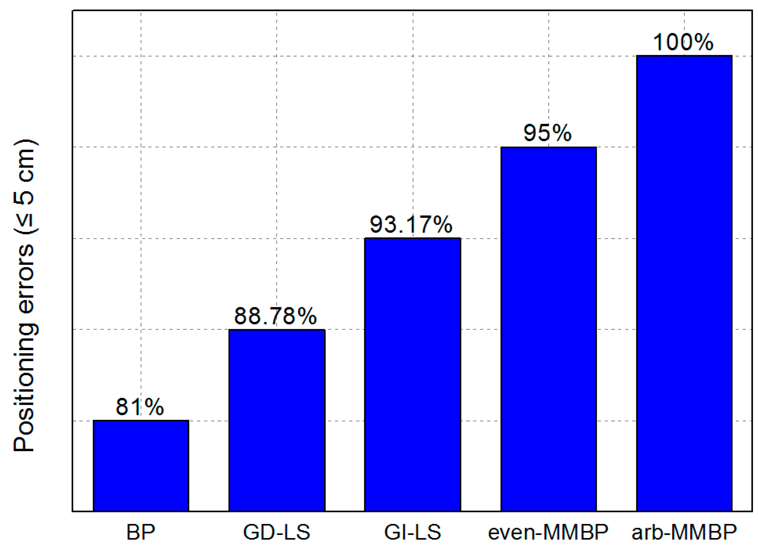 Sensors 19 02324 g018