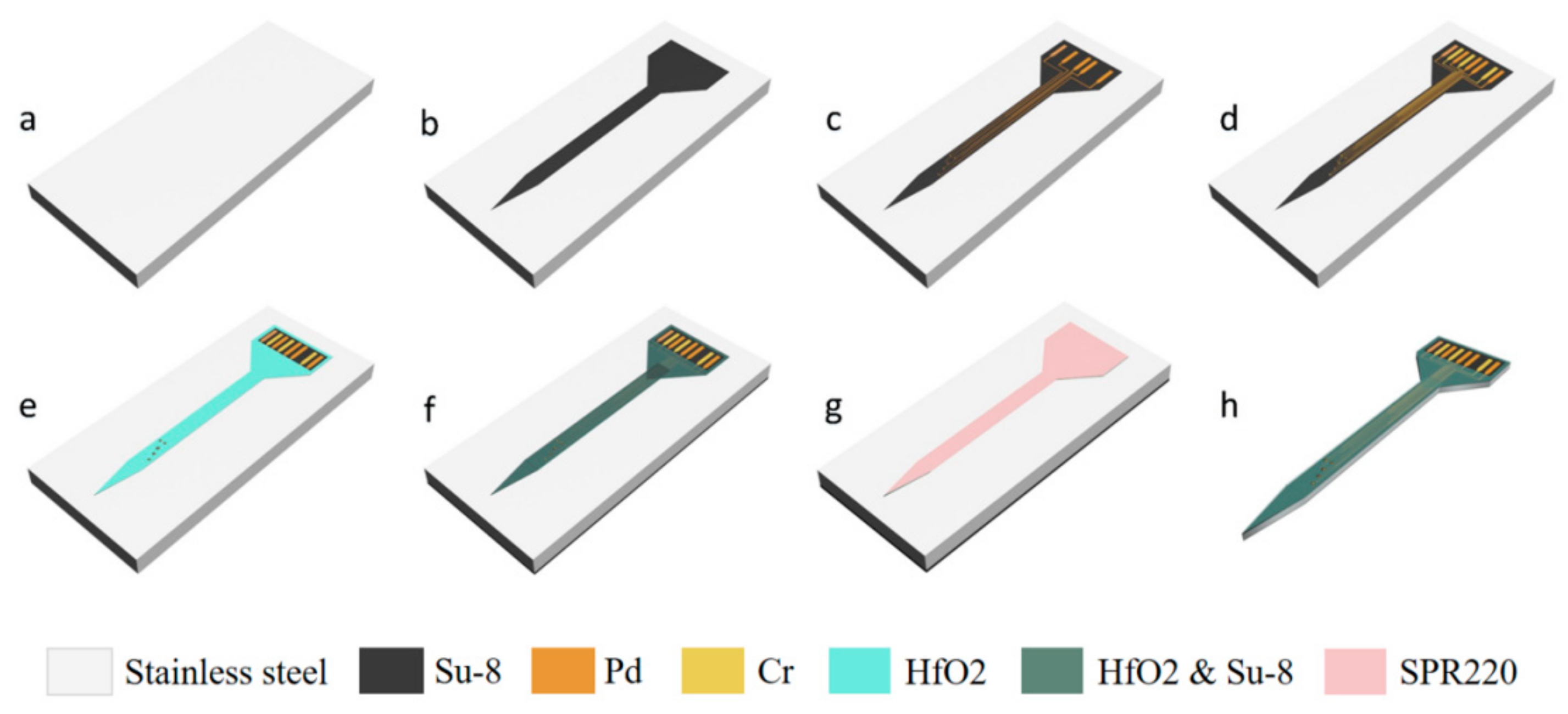Sensors 19 02328 g002