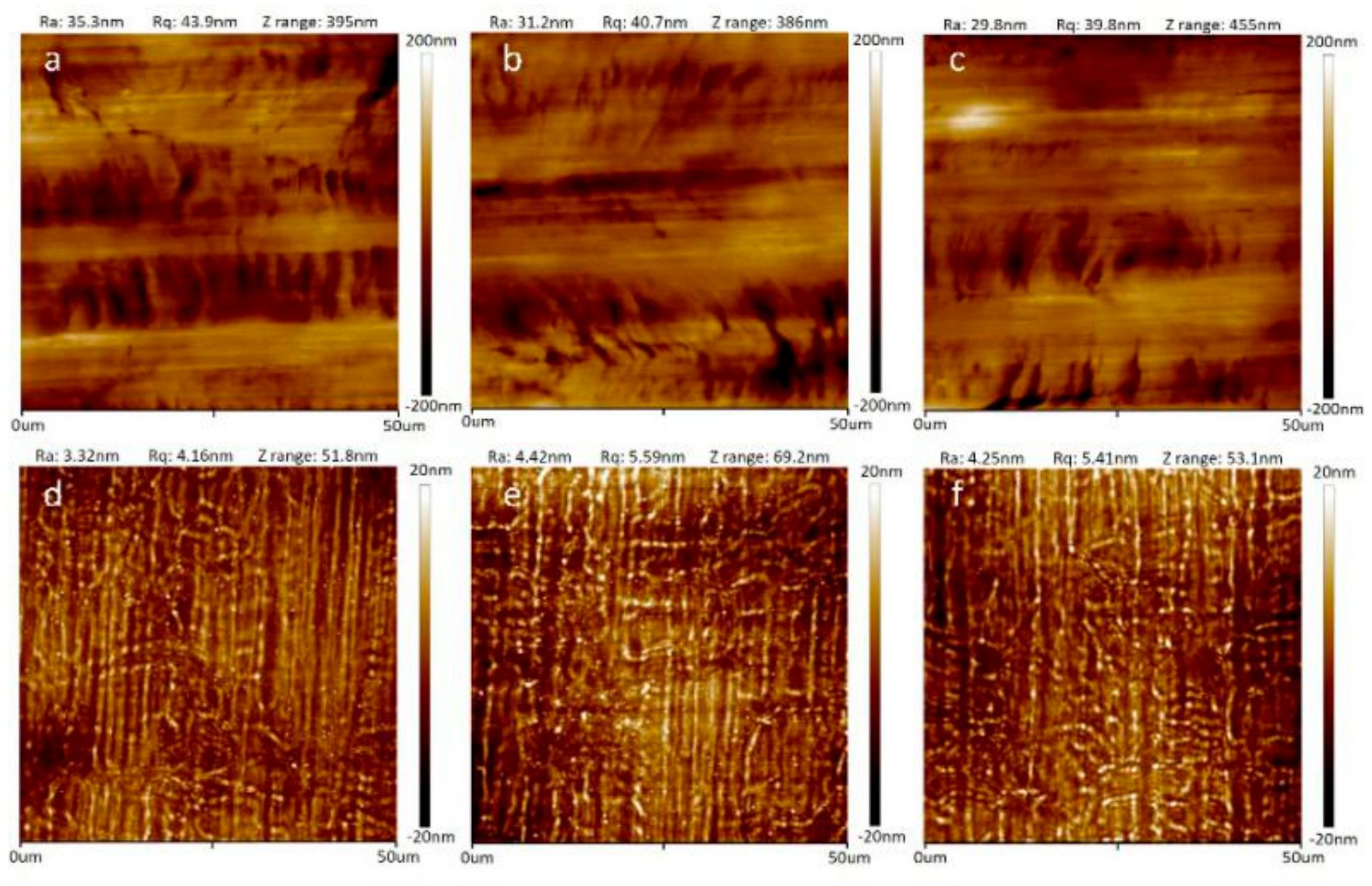 Sensors 19 02328 g003