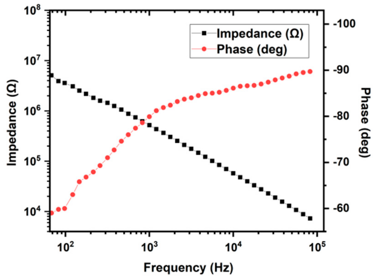 Sensors 19 02328 g007