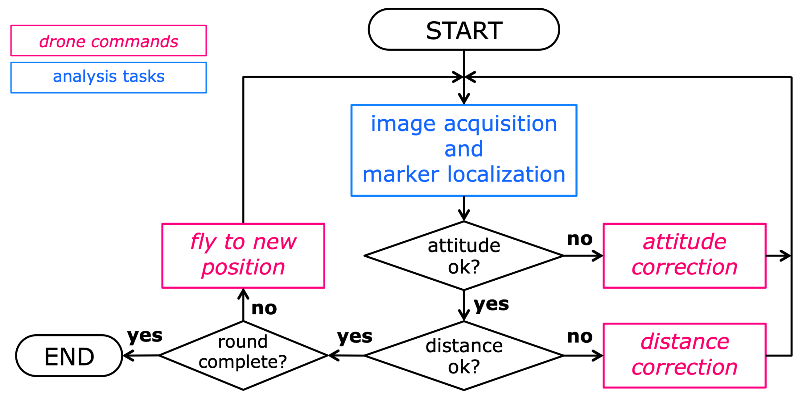 Sensors 19 02333 g002