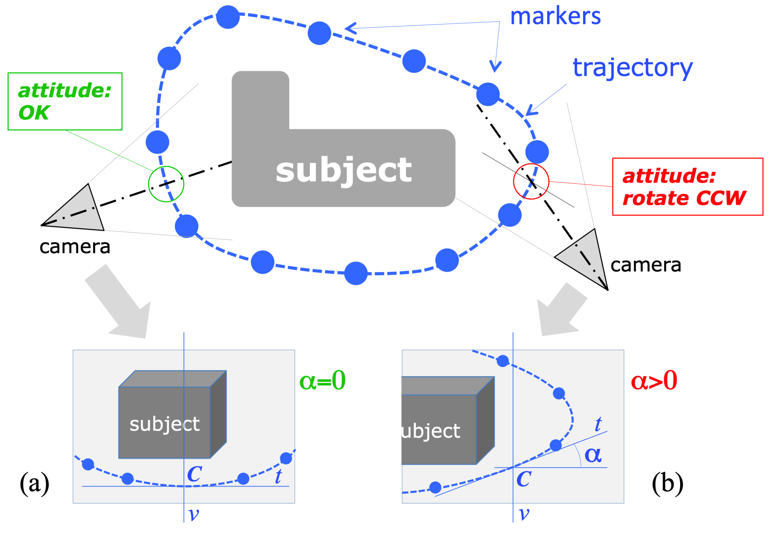 Sensors 19 02333 g003