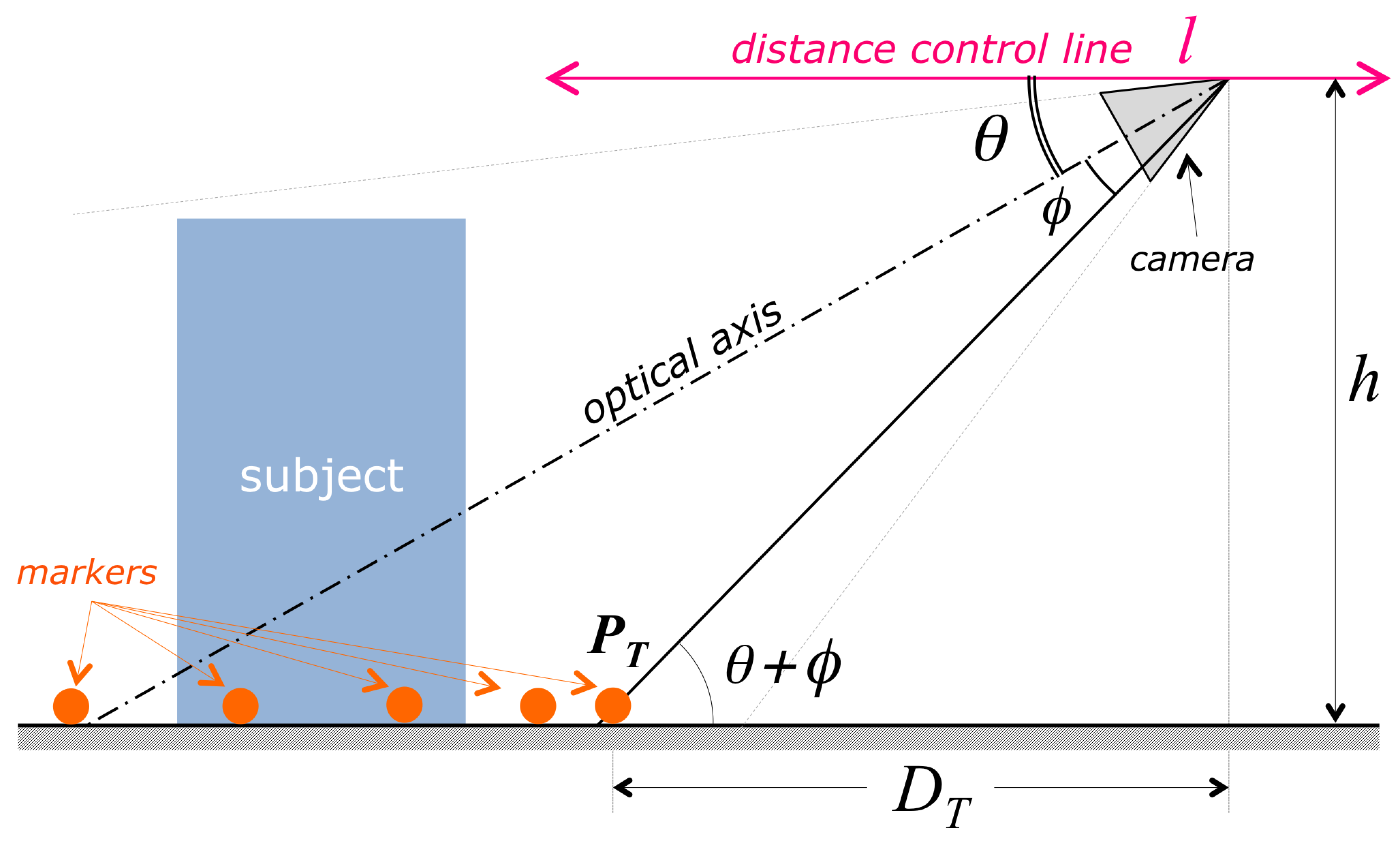 Sensors 19 02333 g004