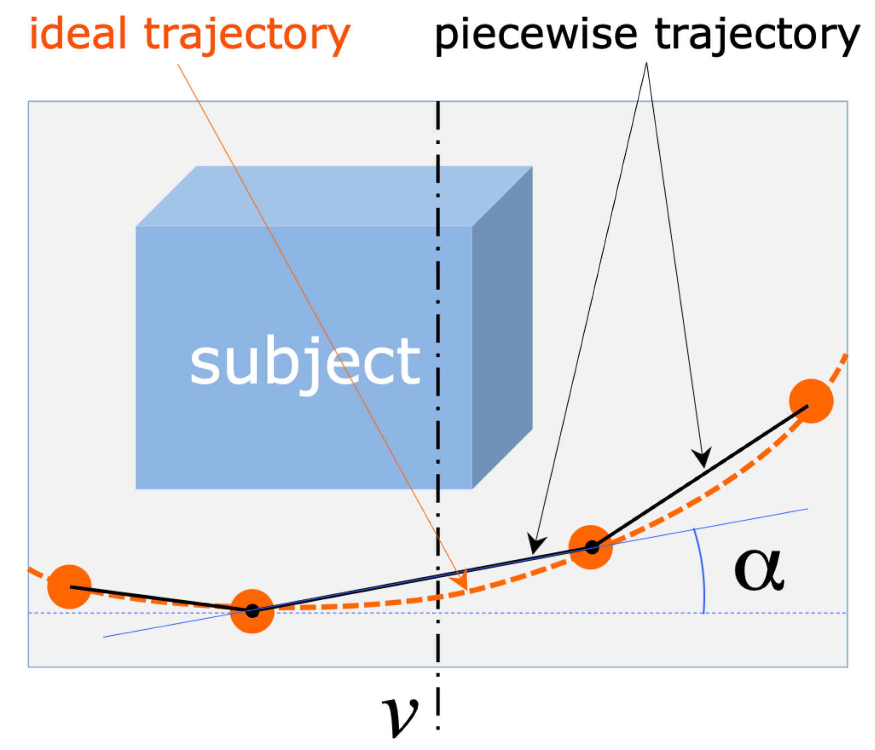 Sensors 19 02333 g005