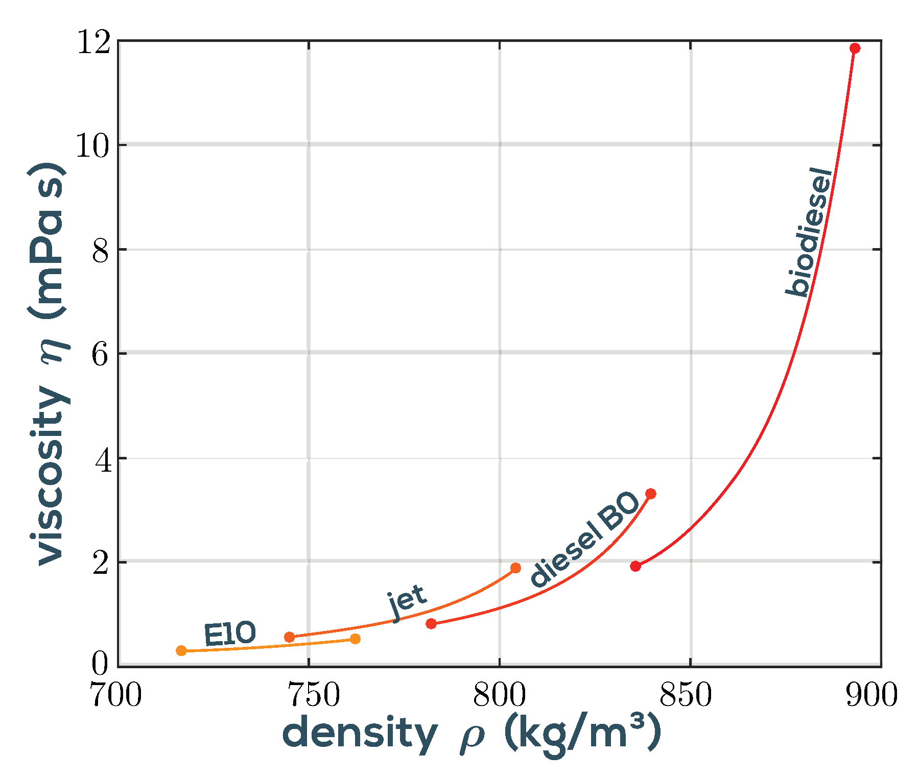 Sensors 19 02336 g007