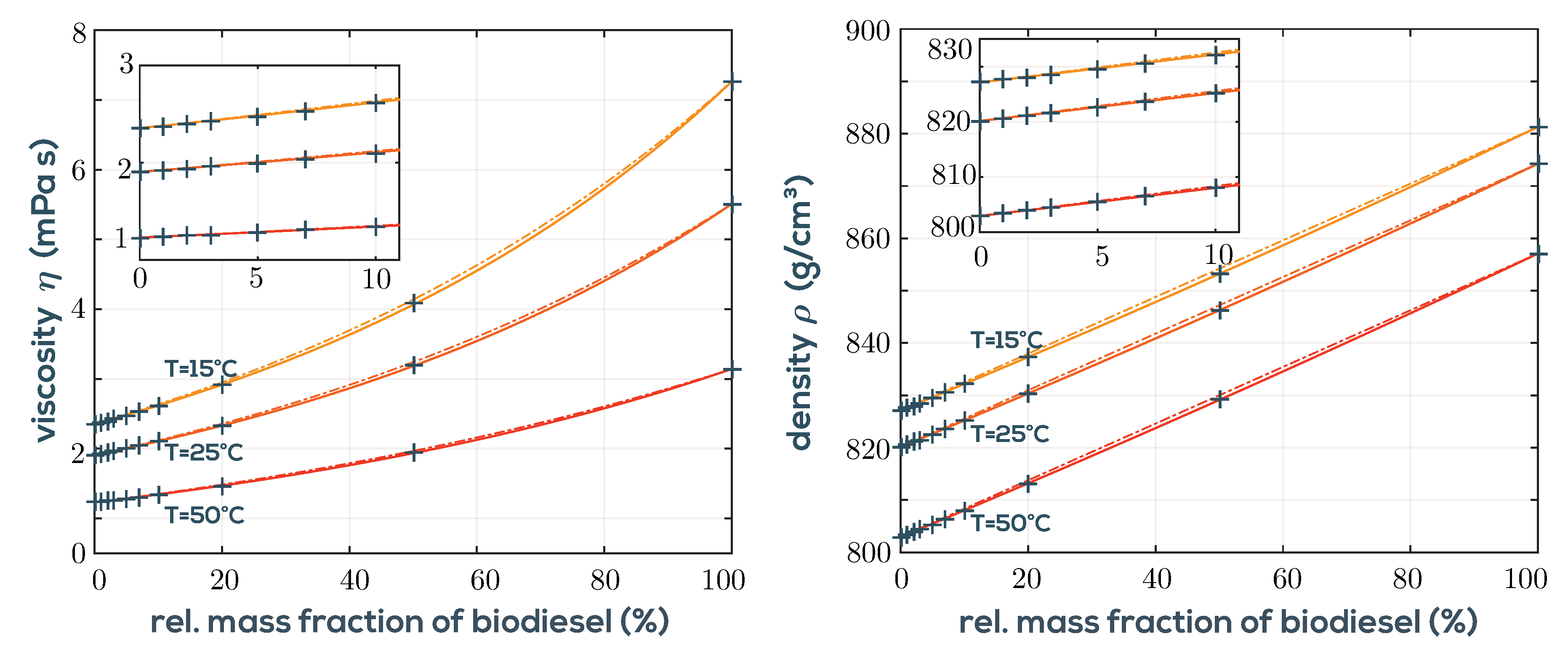 Sensors 19 02336 g008