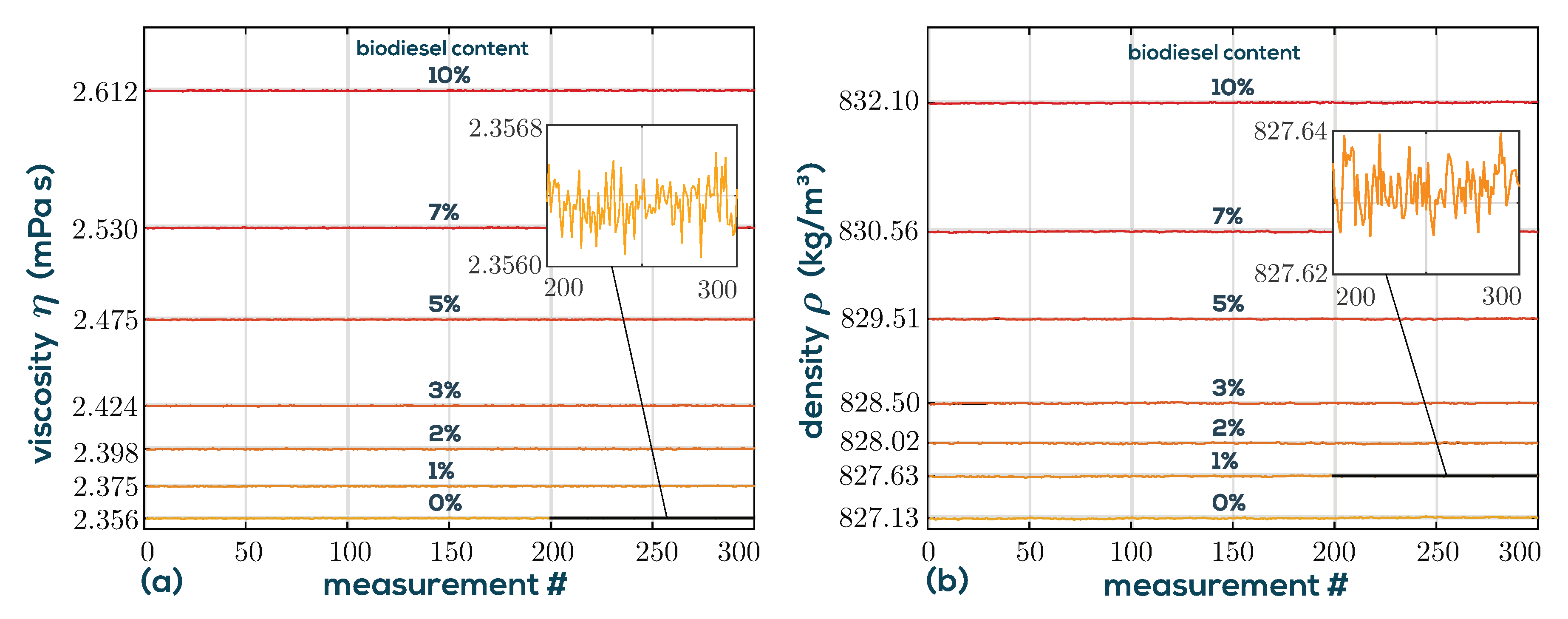 Sensors 19 02336 g009