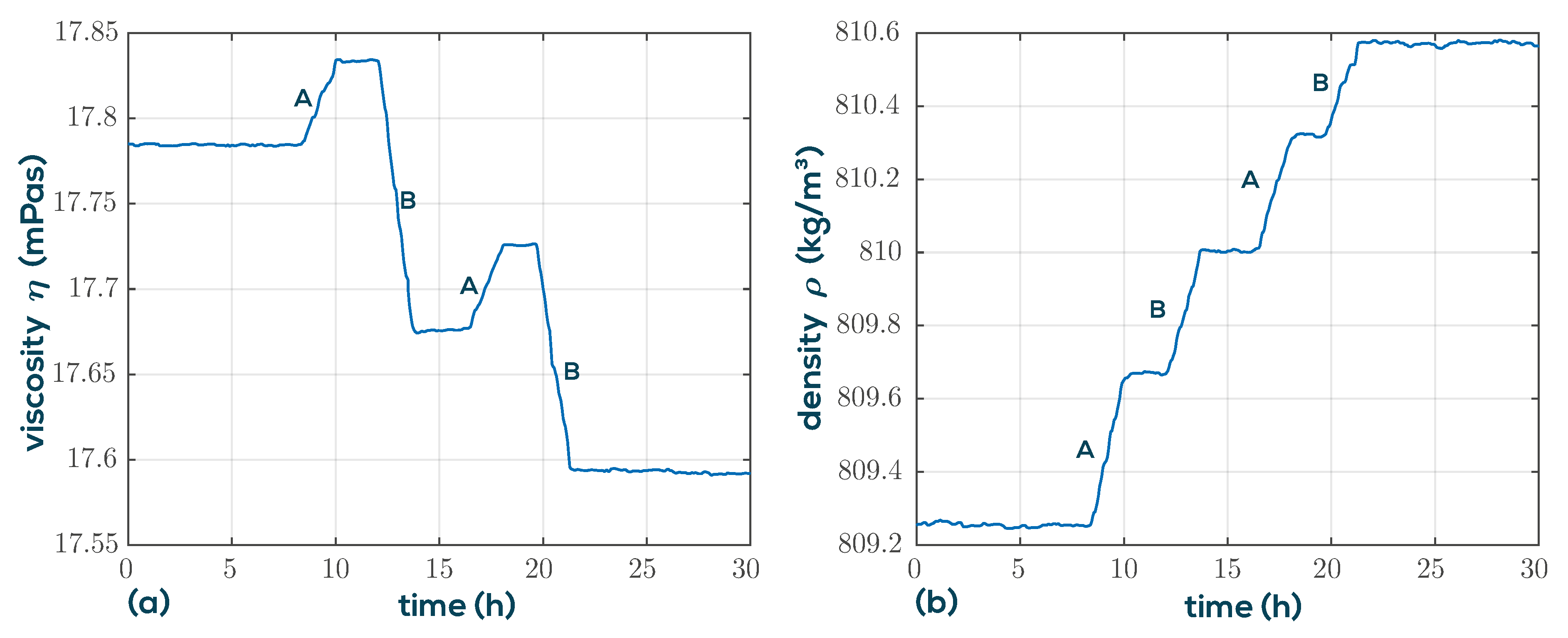 Sensors 19 02336 g011