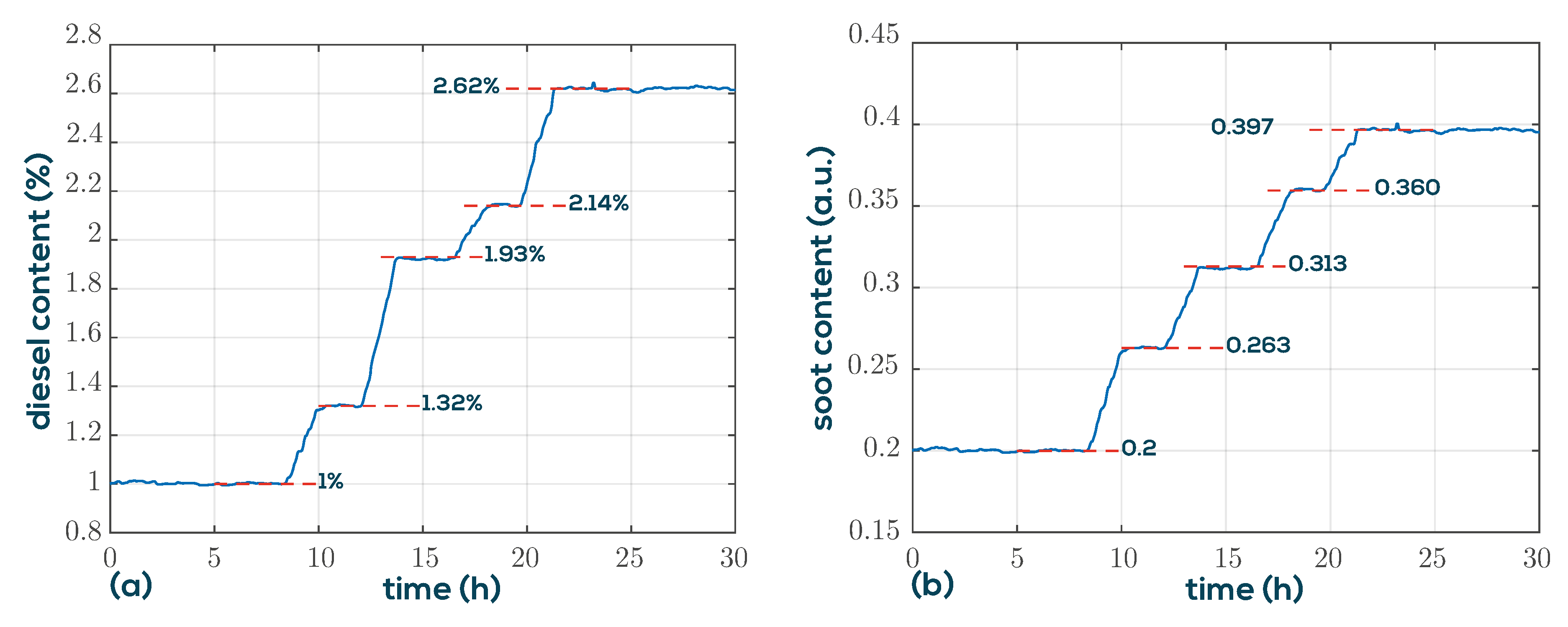 Sensors 19 02336 g012
