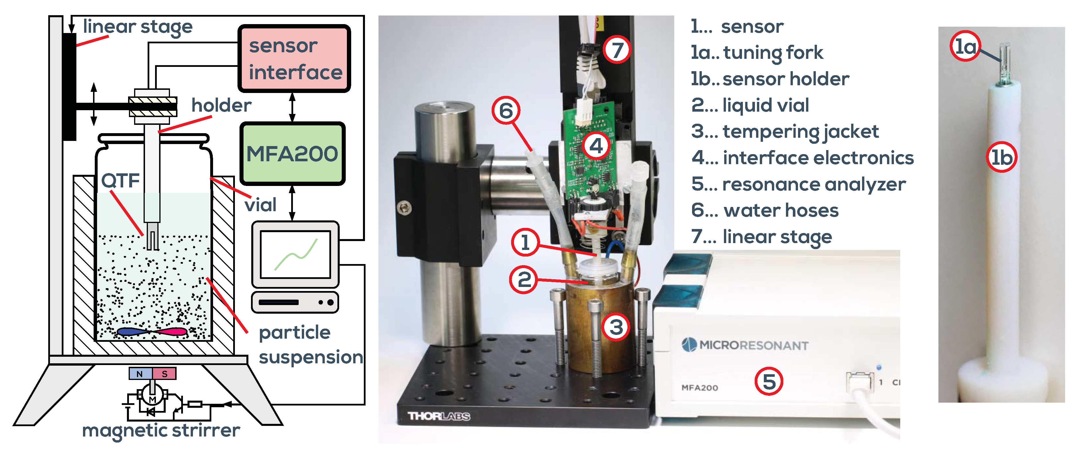Sensors 19 02336 g013