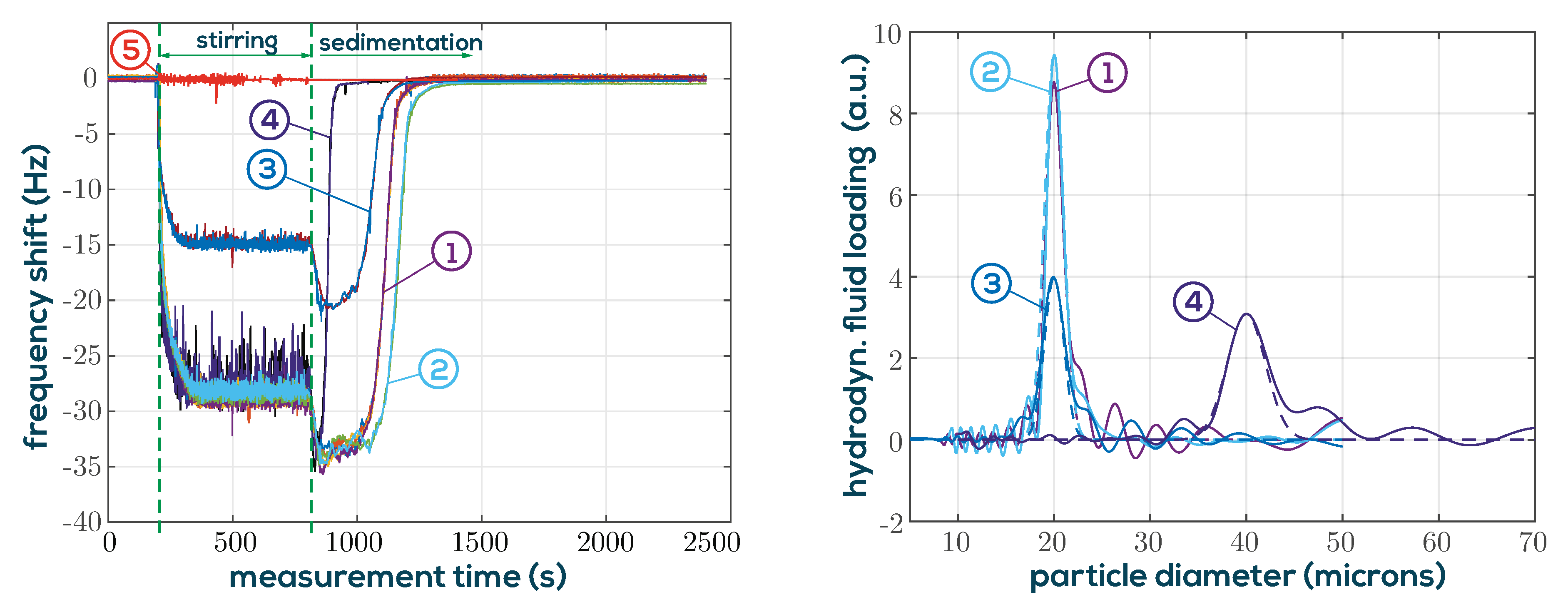 Sensors 19 02336 g014