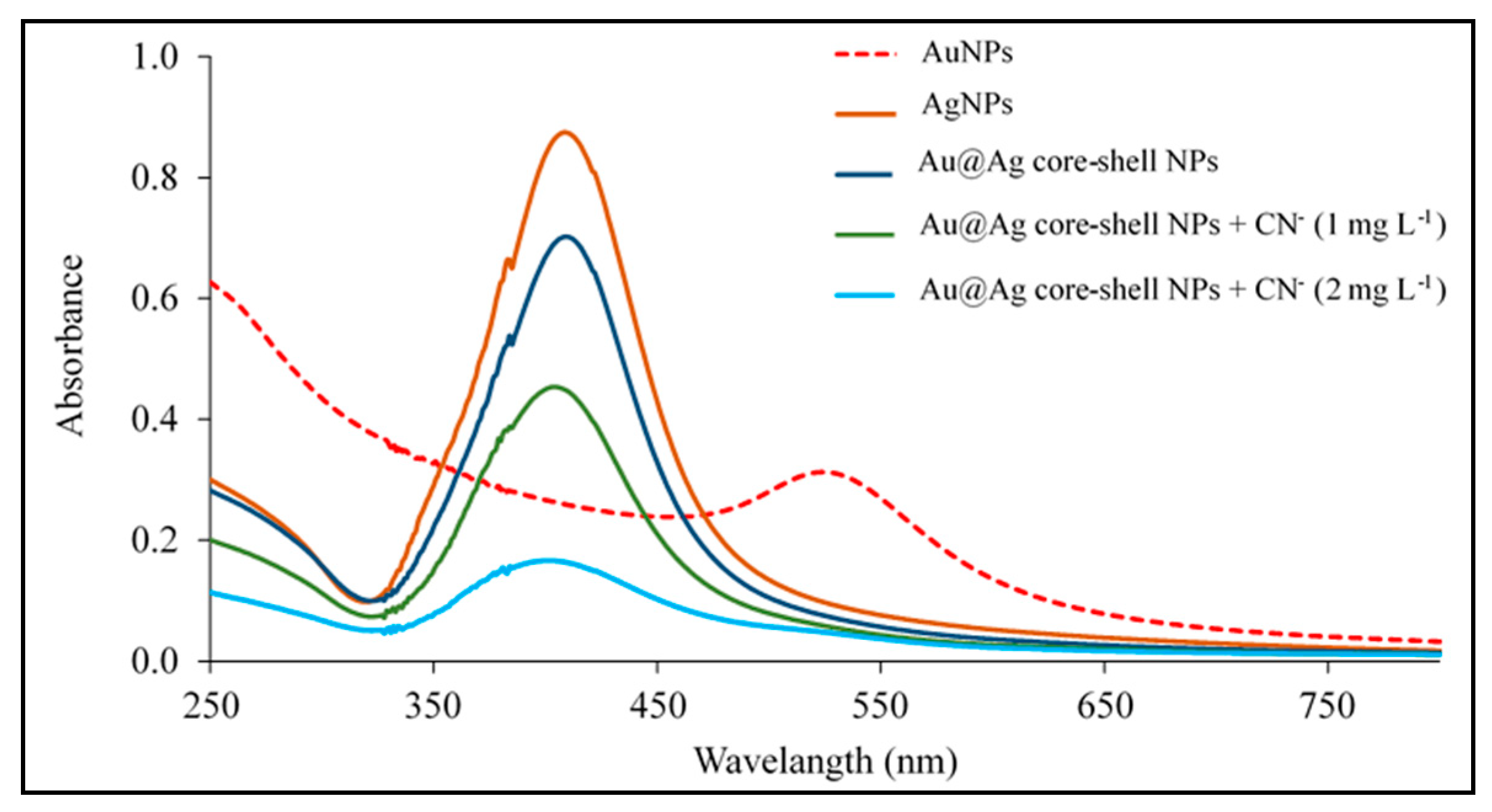 Sensors 19 02340 g001
