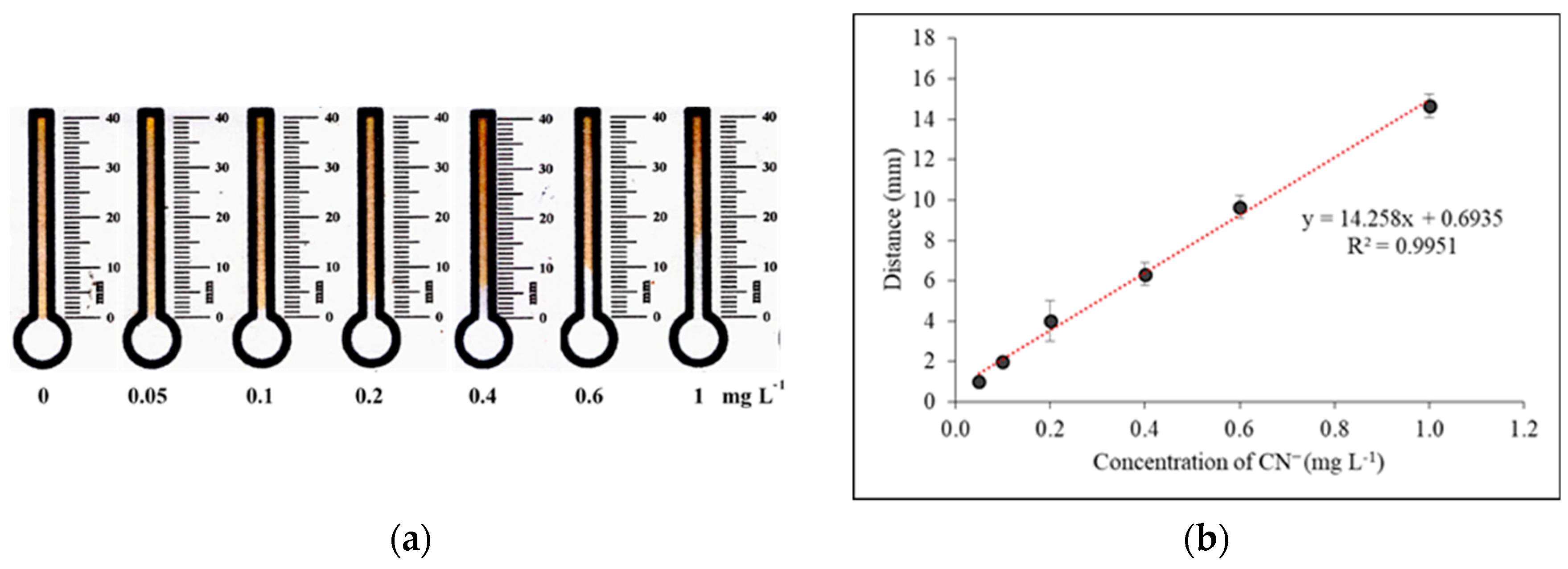 Sensors 19 02340 g005