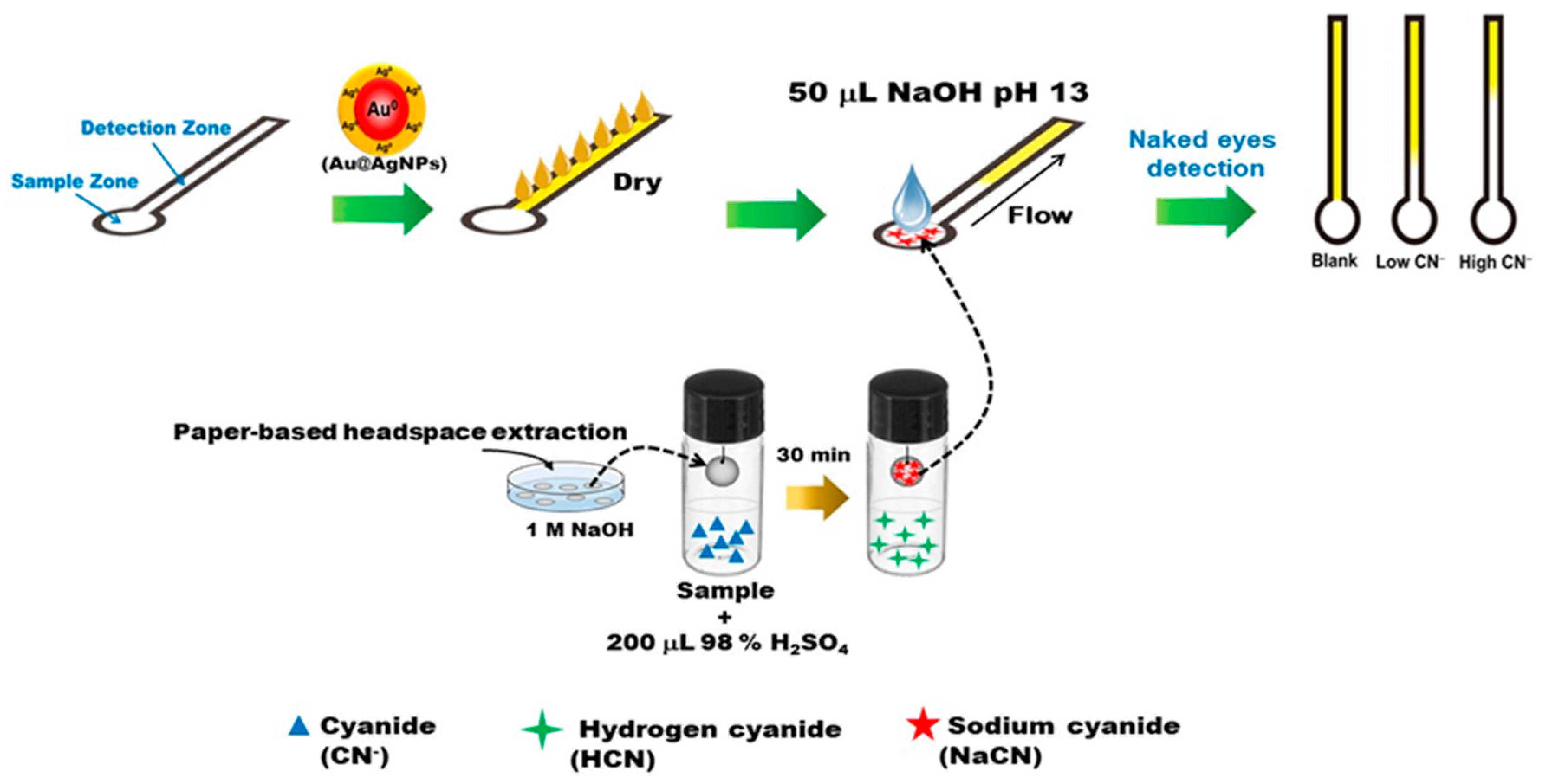 Sensors 19 02340 sch001