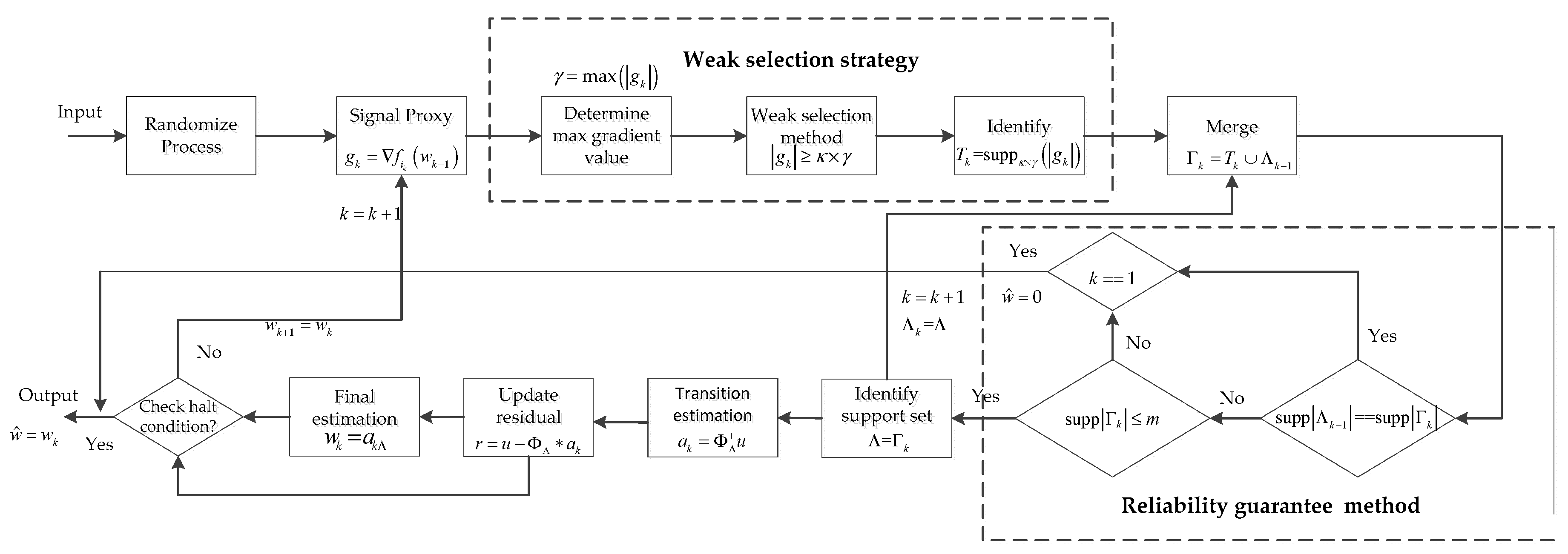 Sensors 19 02343 g002