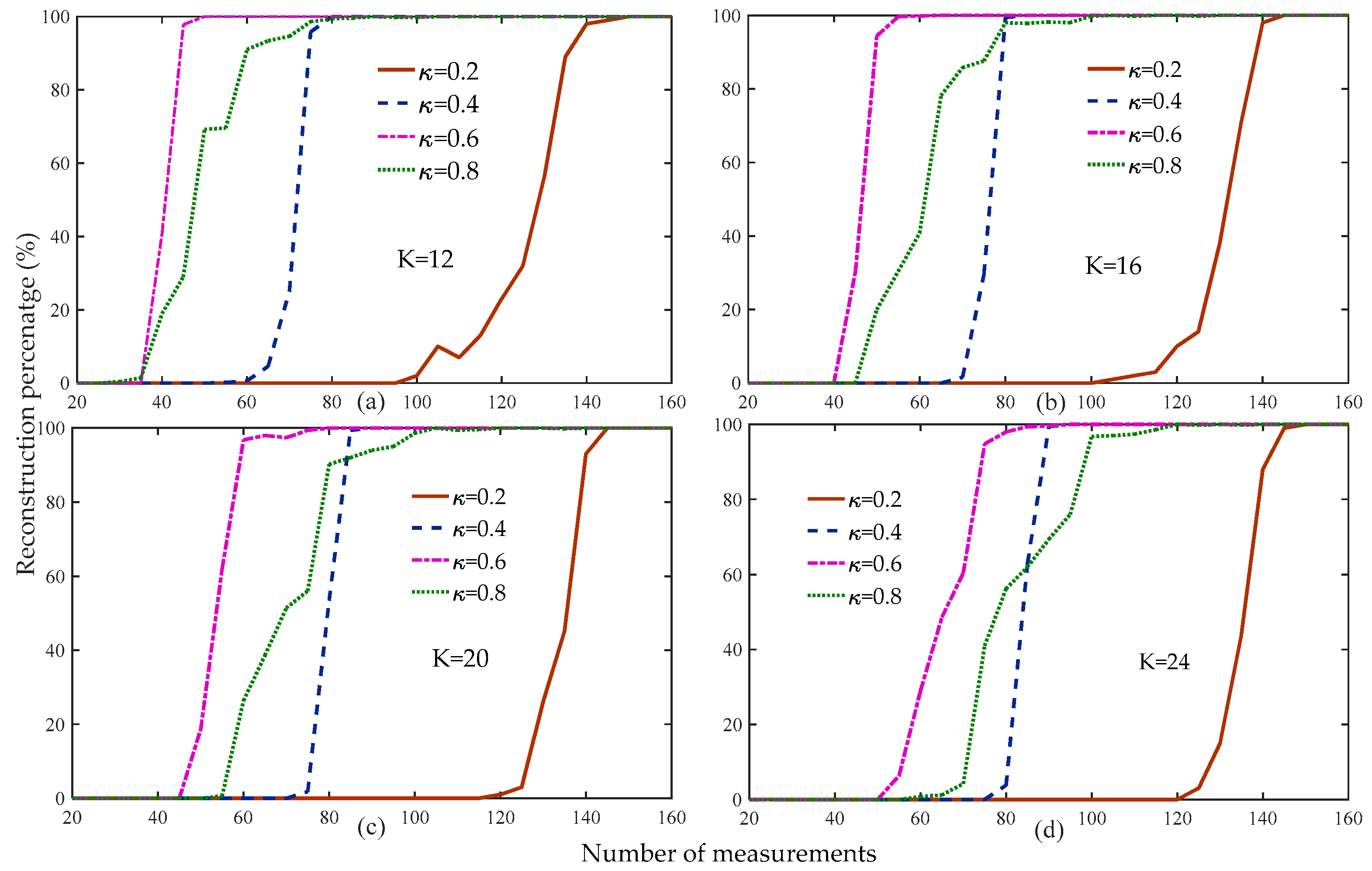 Sensors 19 02343 g003