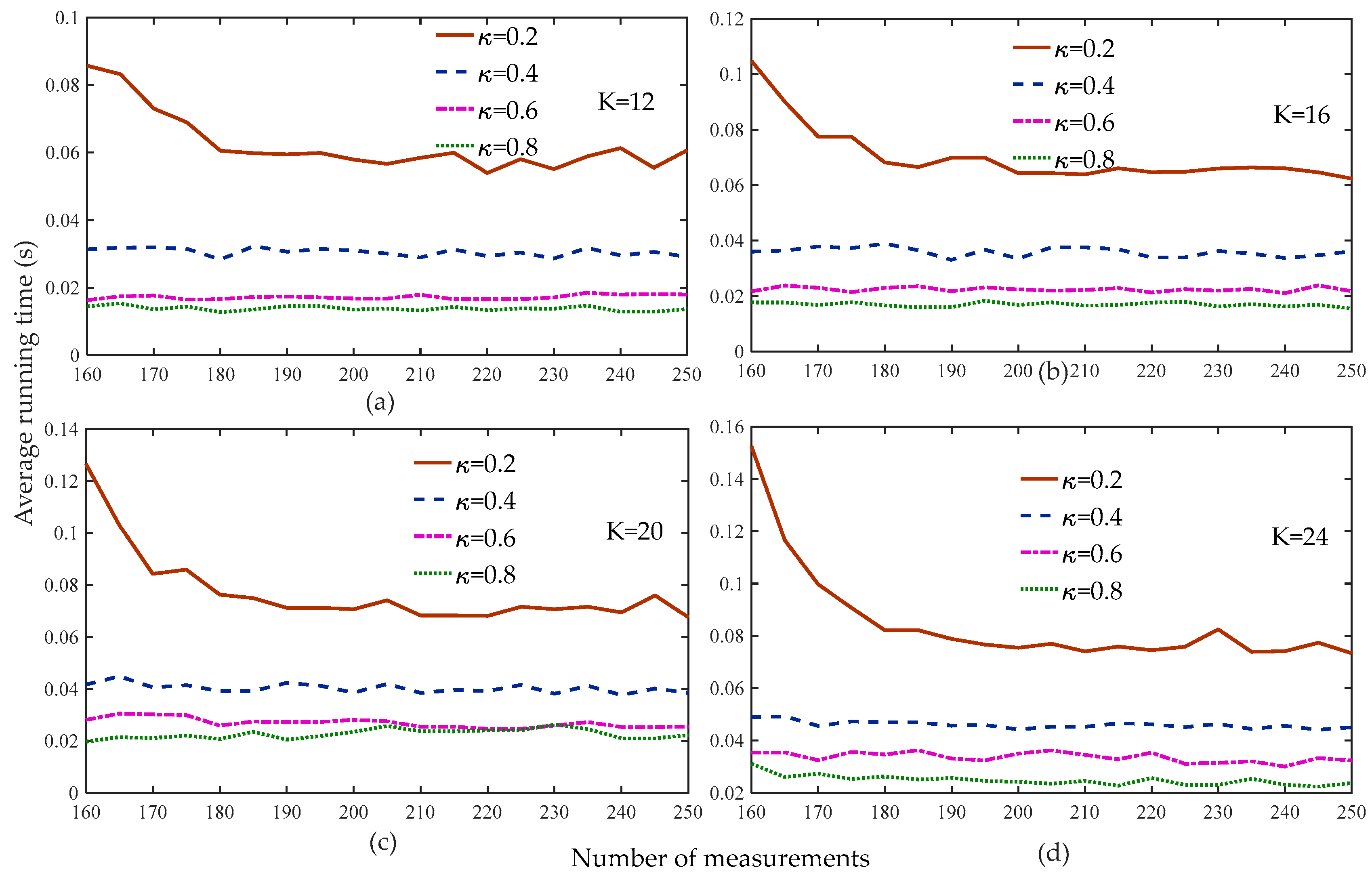 Sensors 19 02343 g004