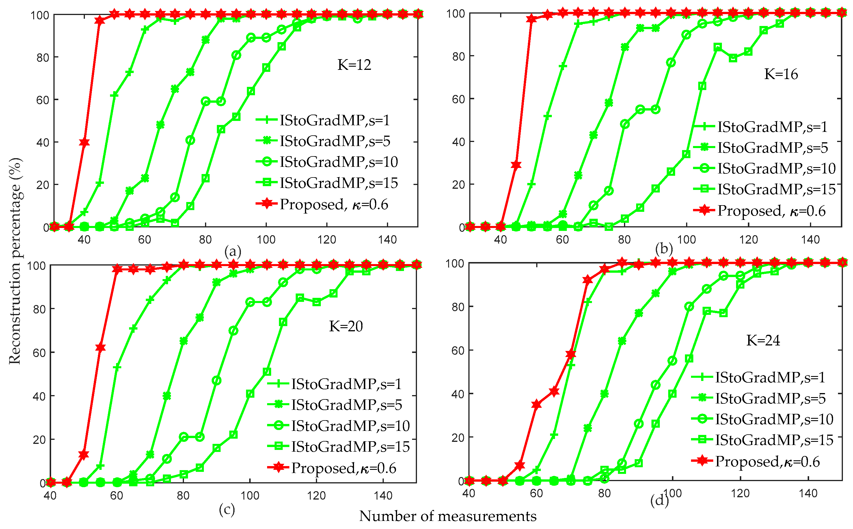 Sensors 19 02343 g008