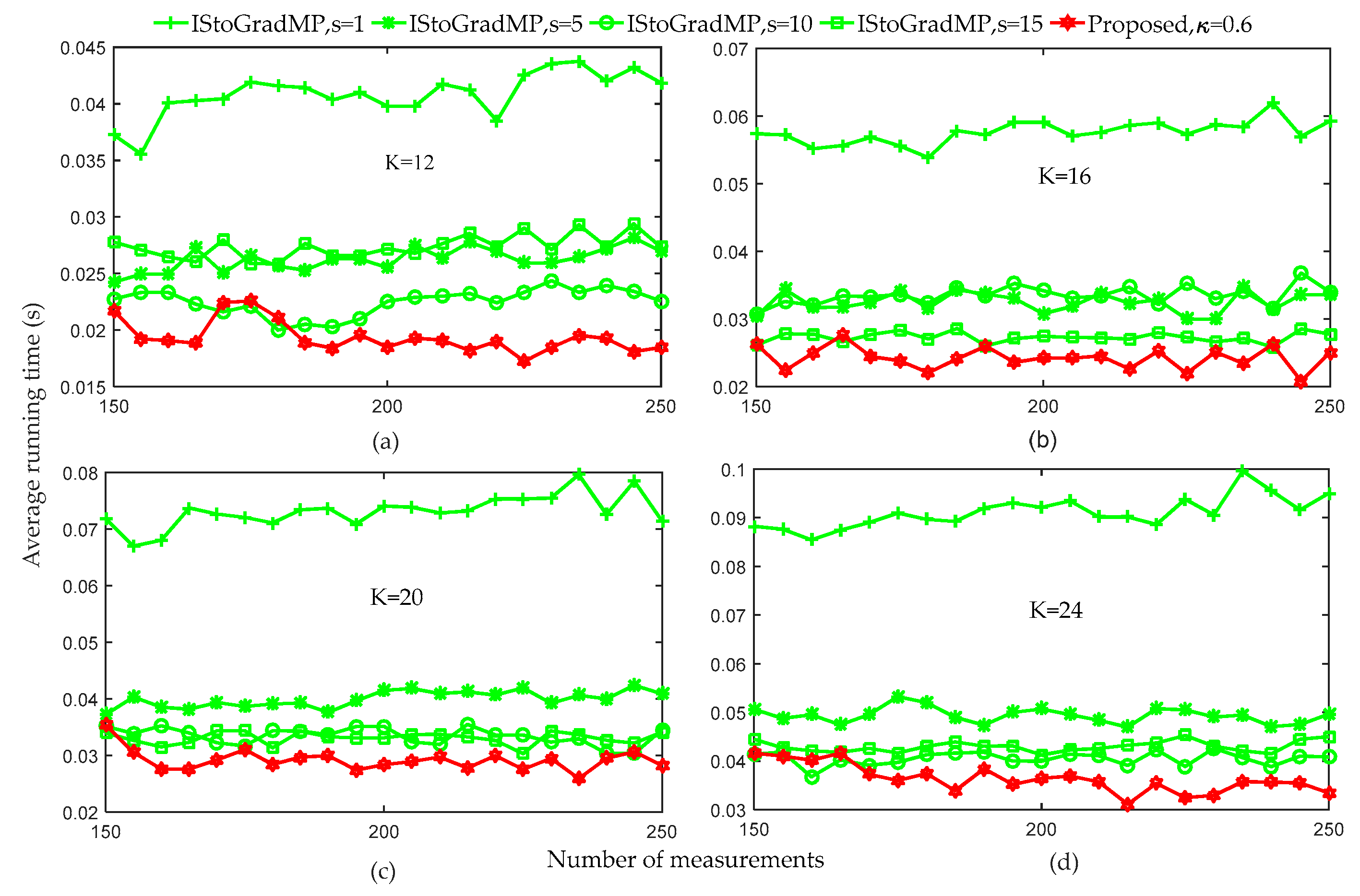 Sensors 19 02343 g009