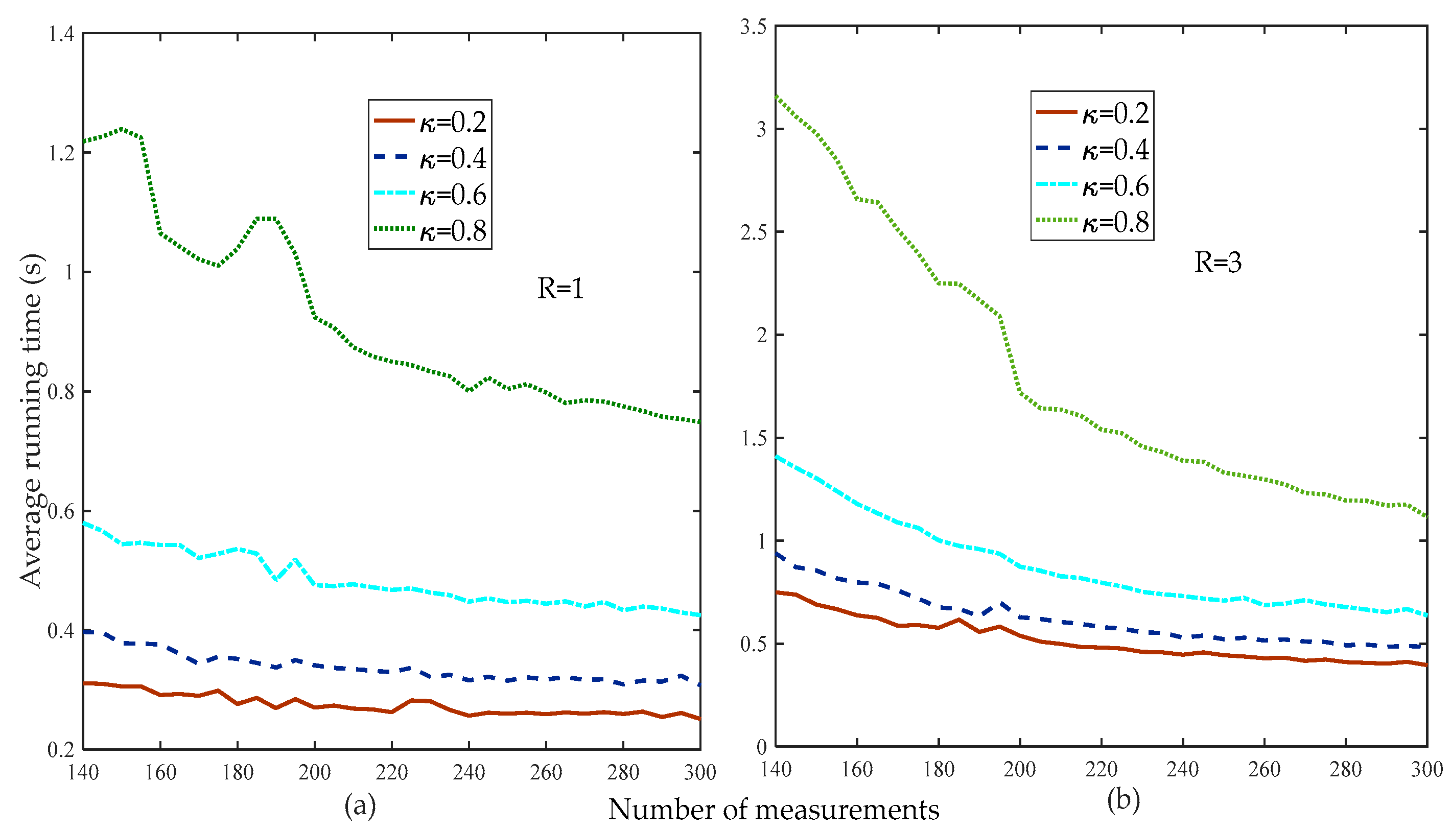 Sensors 19 02343 g011