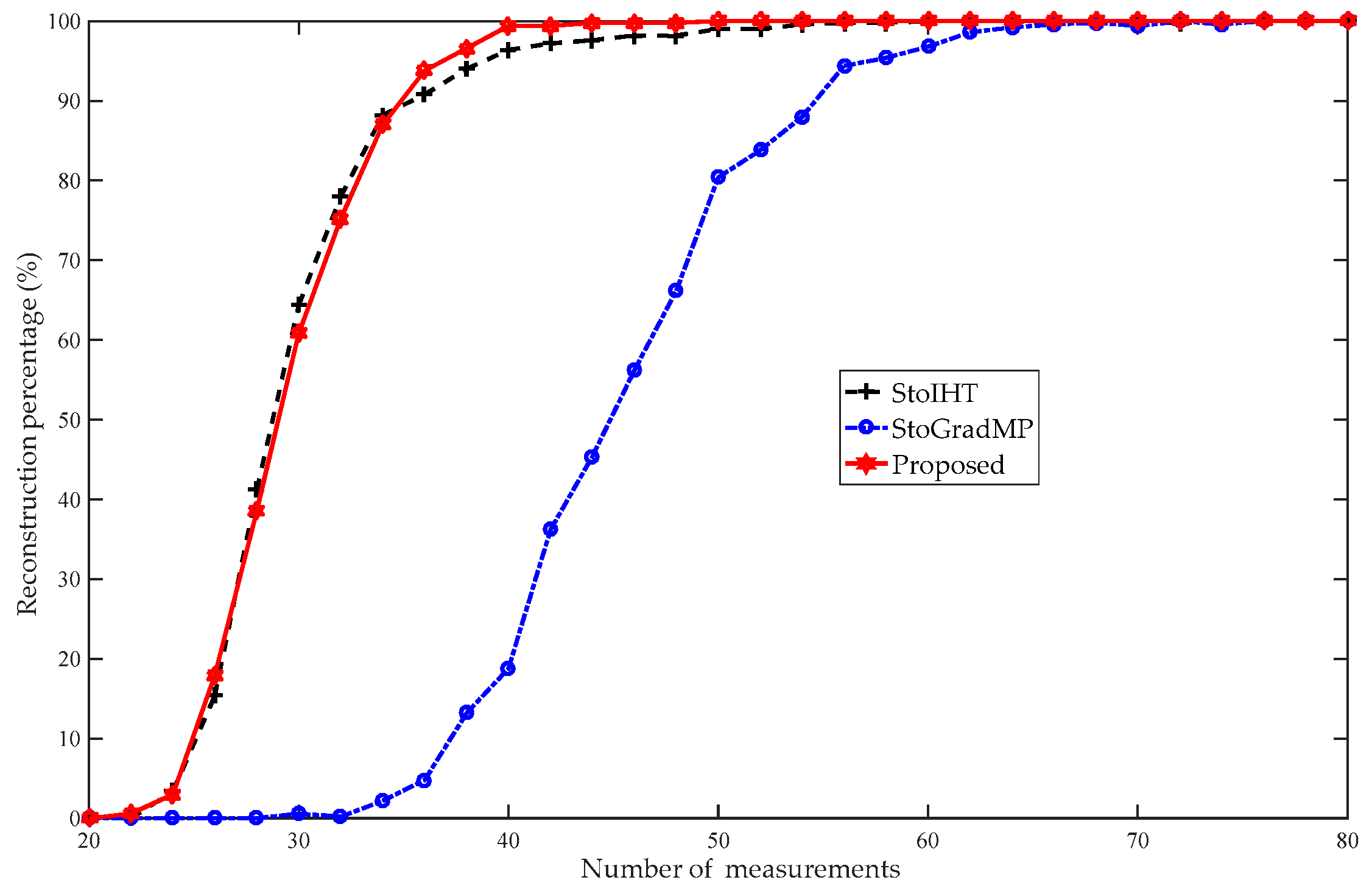 Sensors 19 02343 g013