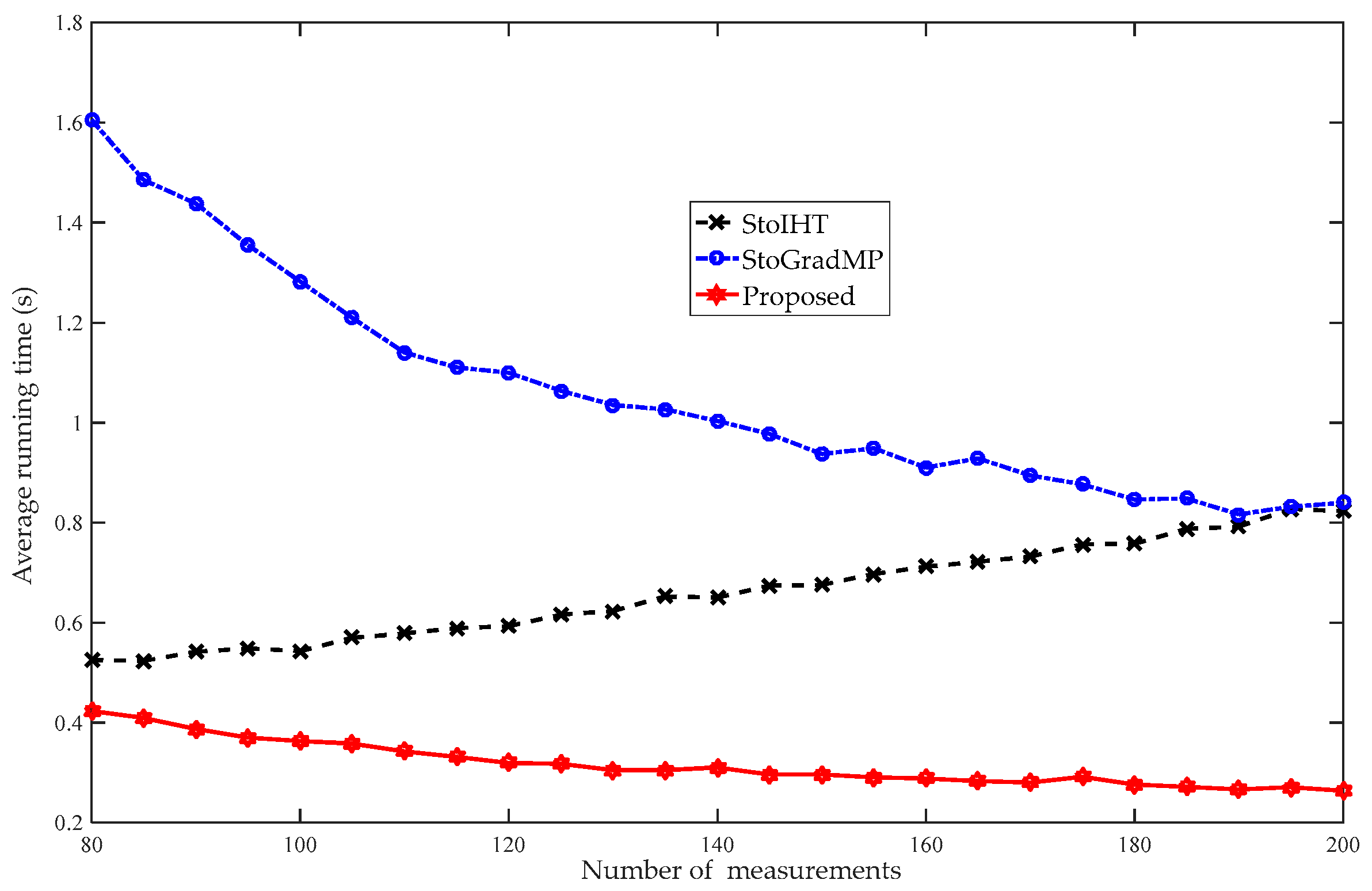 Sensors 19 02343 g014