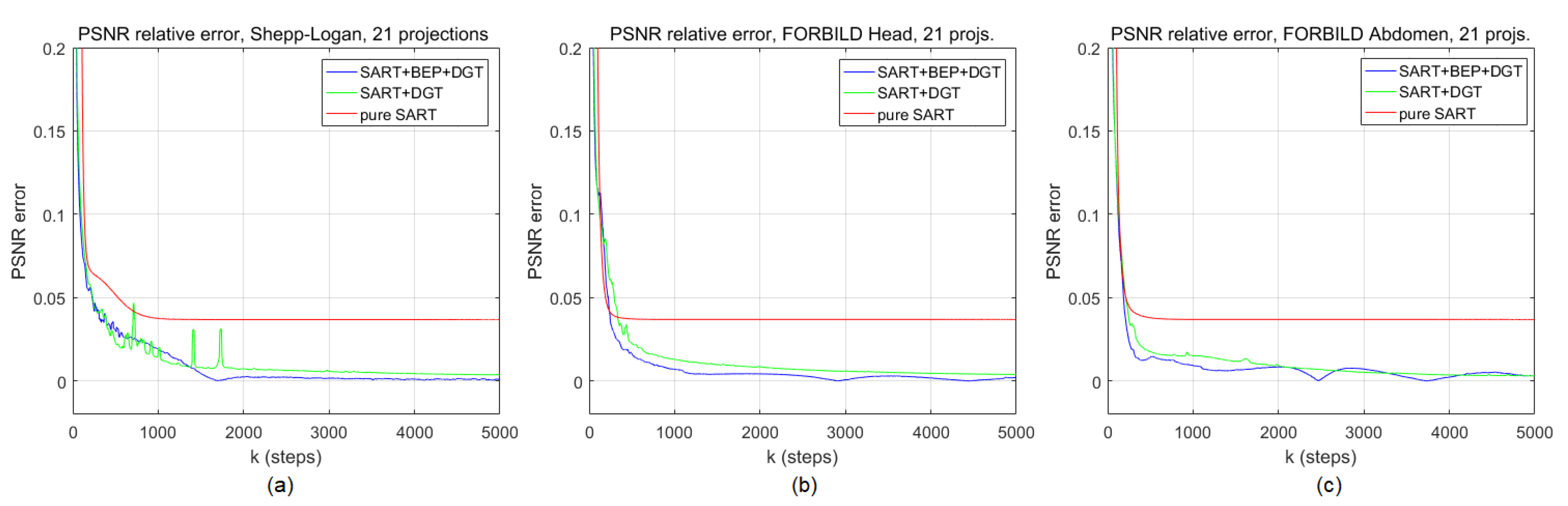 Sensors 19 02346 g003 Sensors 19 02346 g003