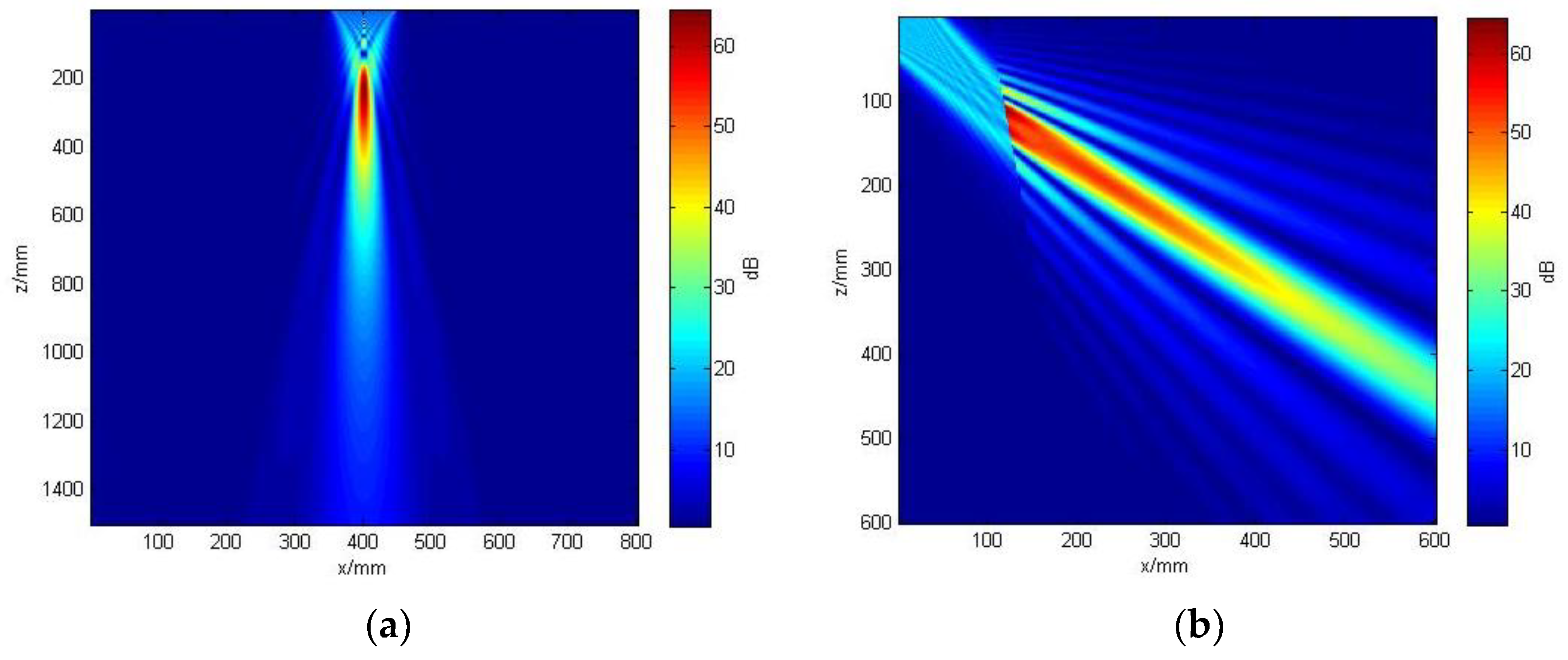 Sensors 19 02352 g007