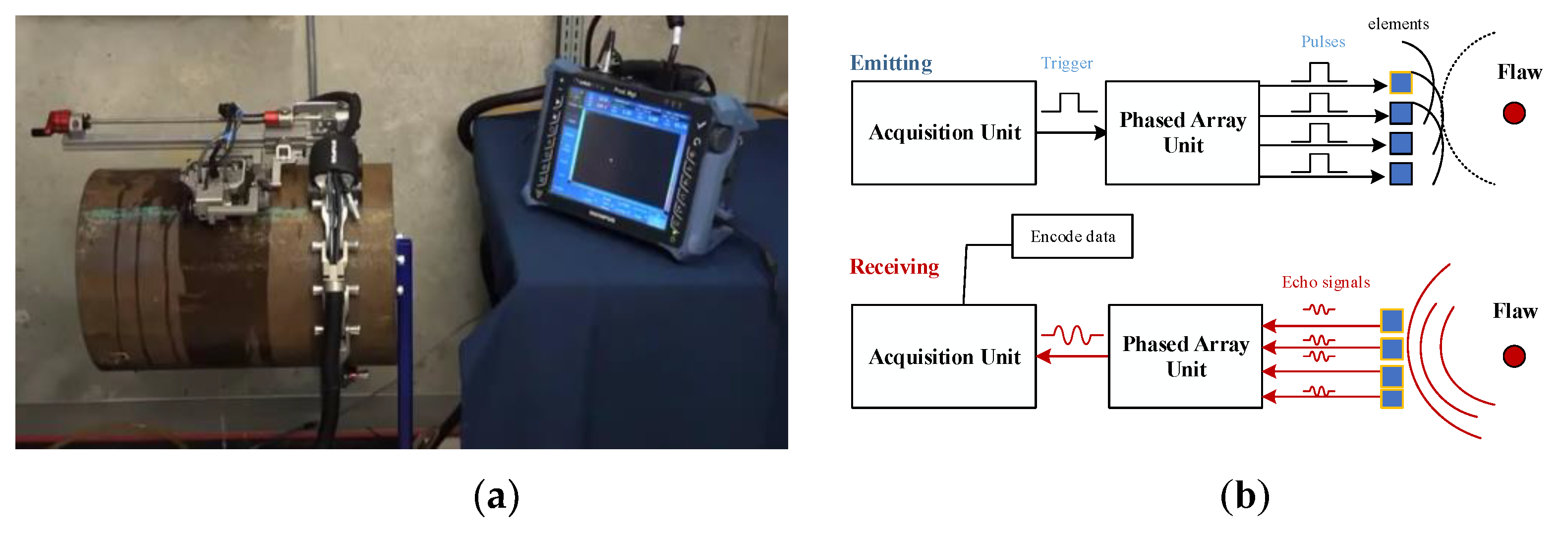 Sensors 19 02352 g010