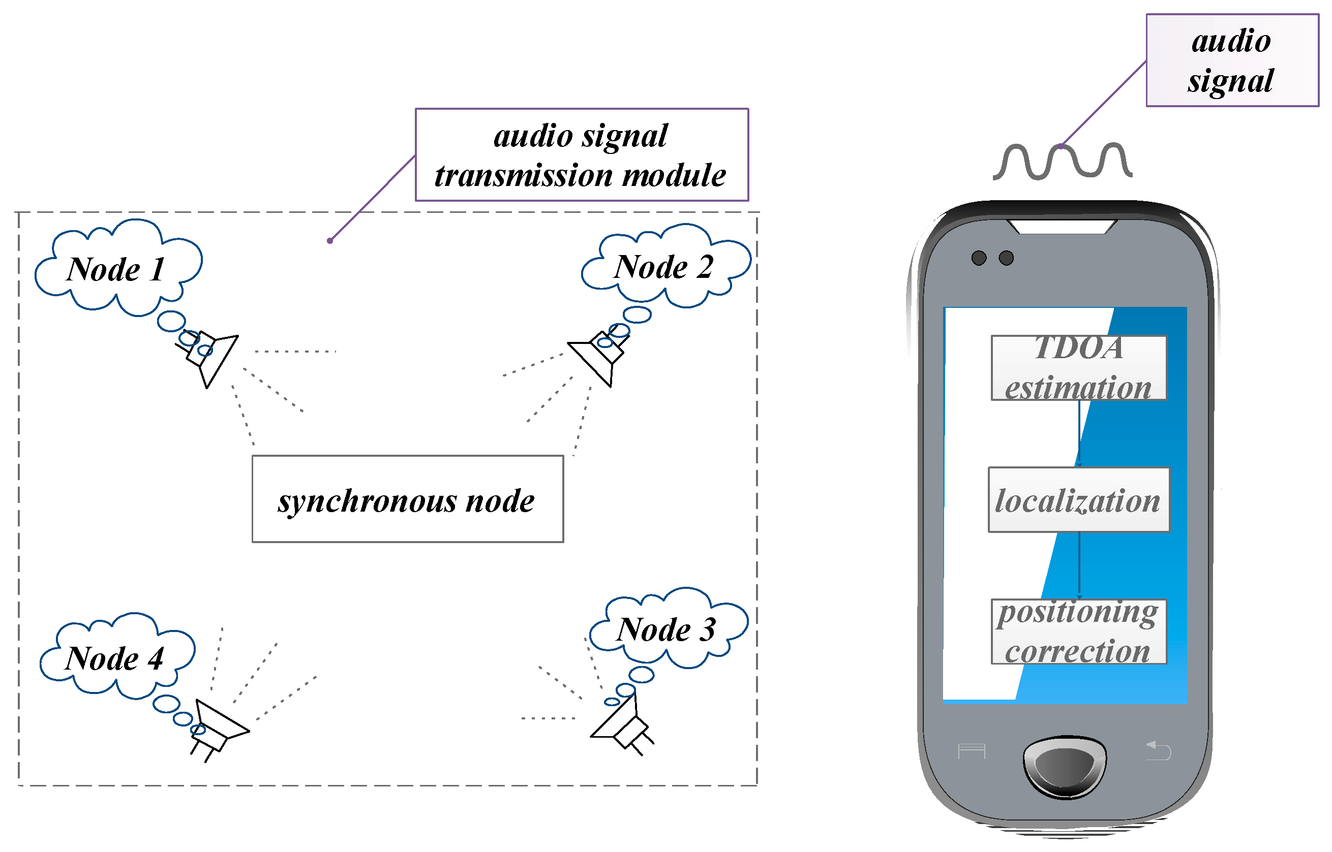 Sensors 19 02353 g001