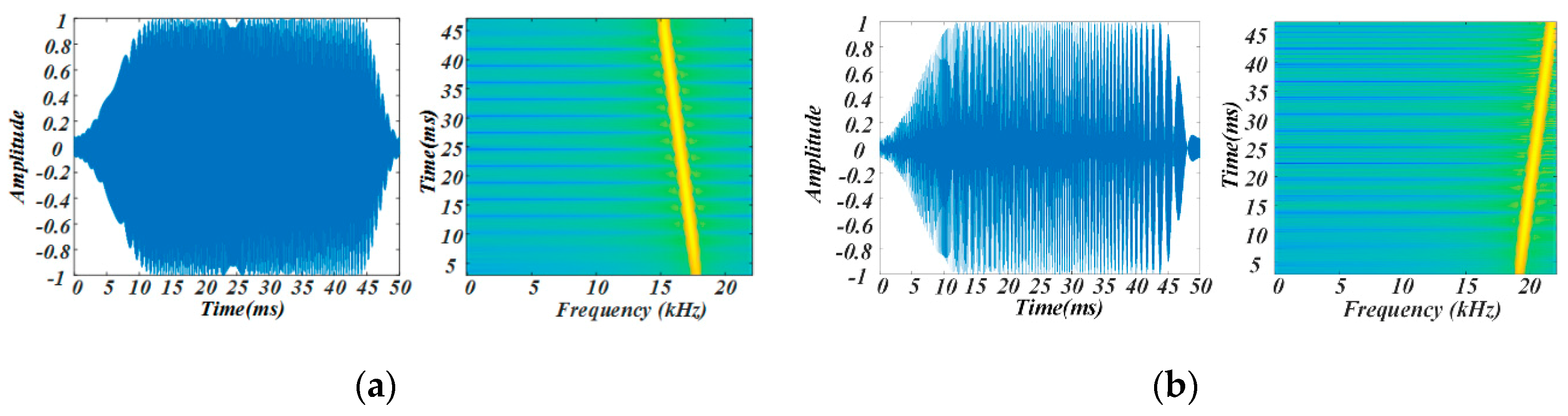 Sensors 19 02353 g003