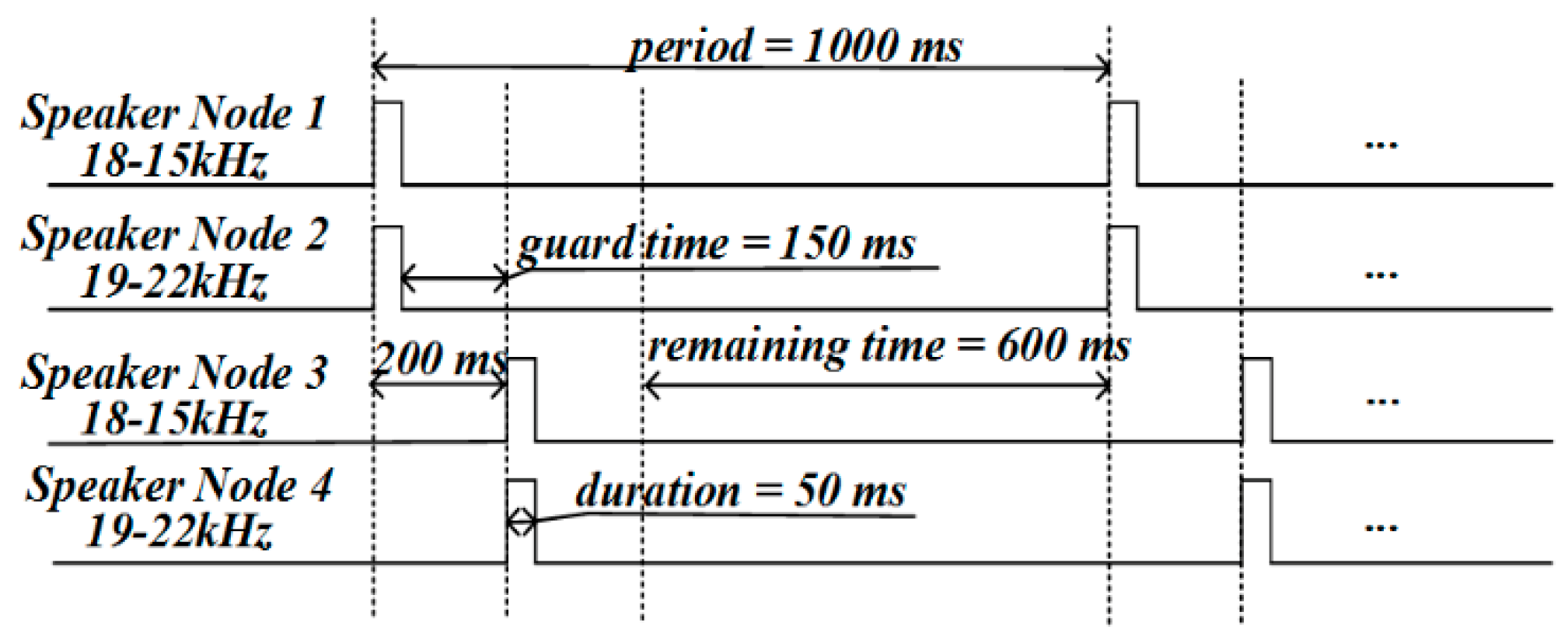Sensors 19 02353 g004