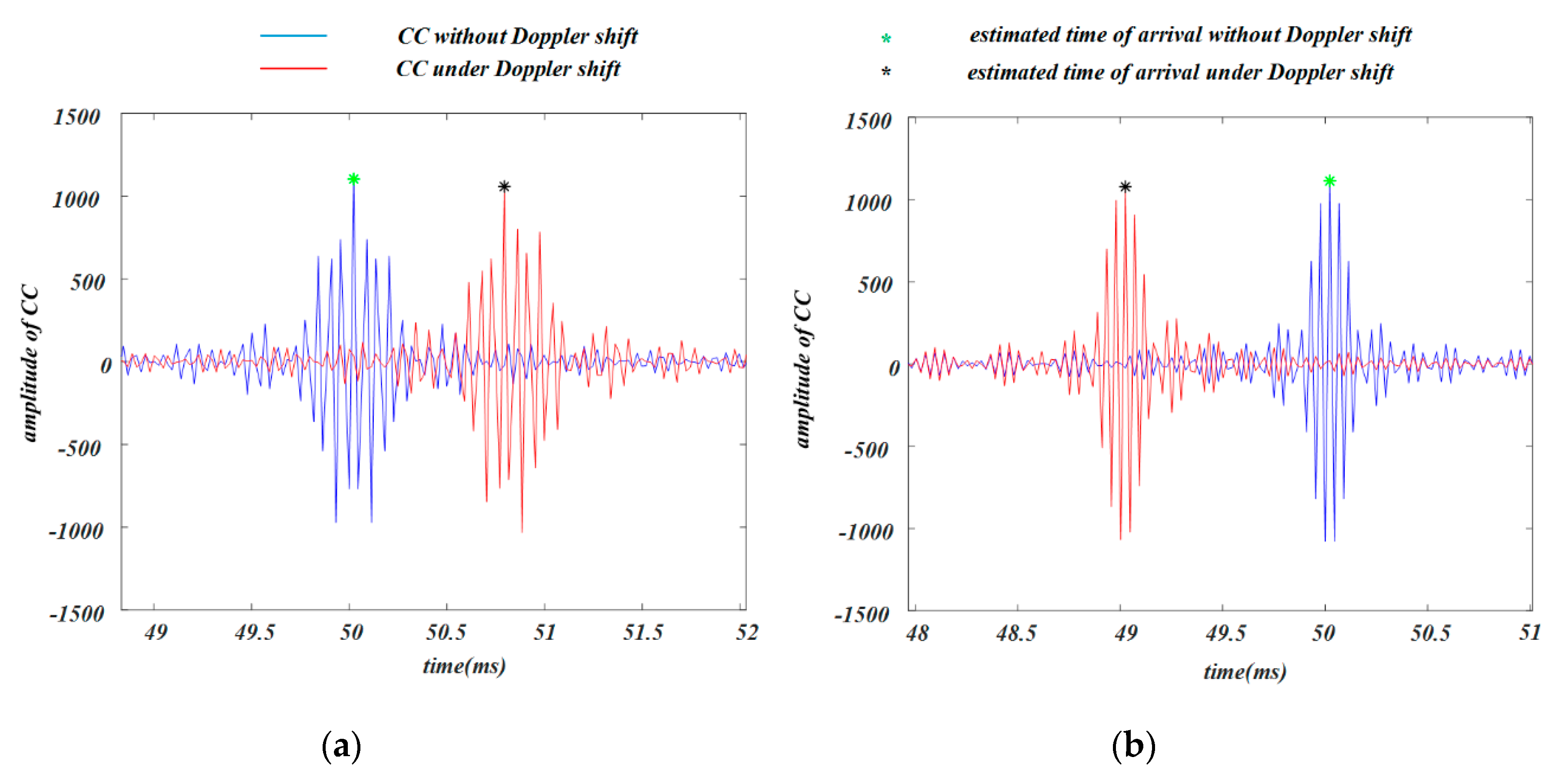 Sensors 19 02353 g007