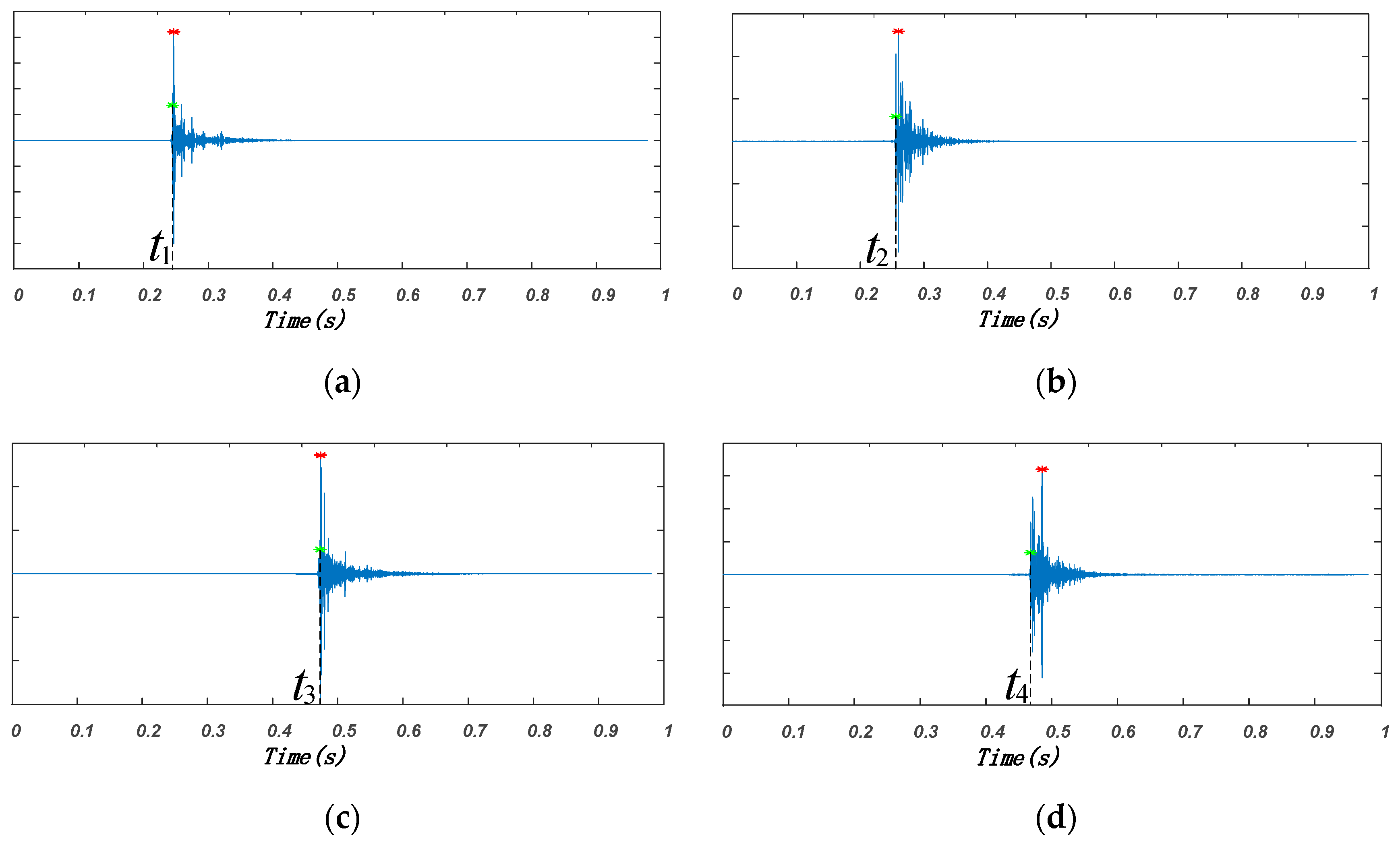 Sensors 19 02353 g010
