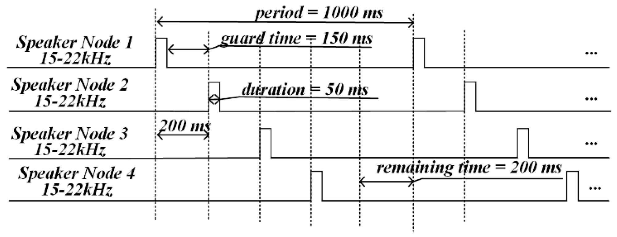 Sensors 19 02353 g011