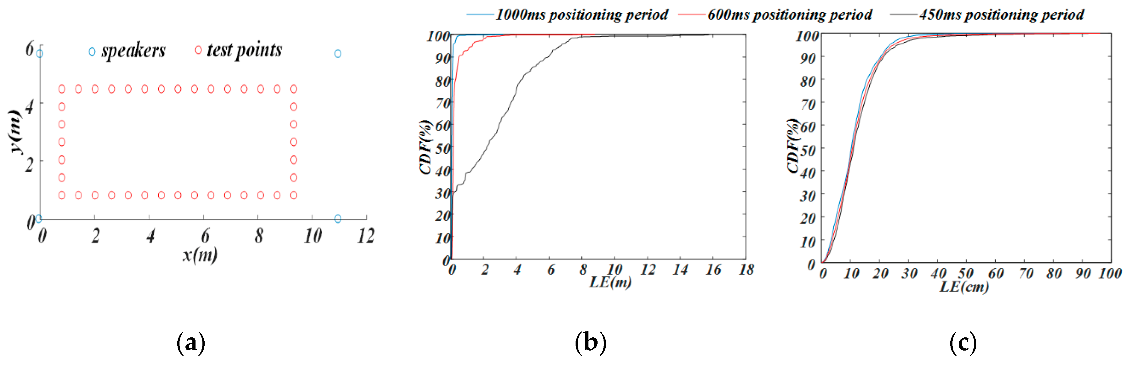 Sensors 19 02353 g012