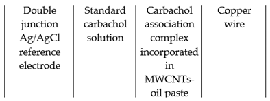 Sensors 19 02357 i002