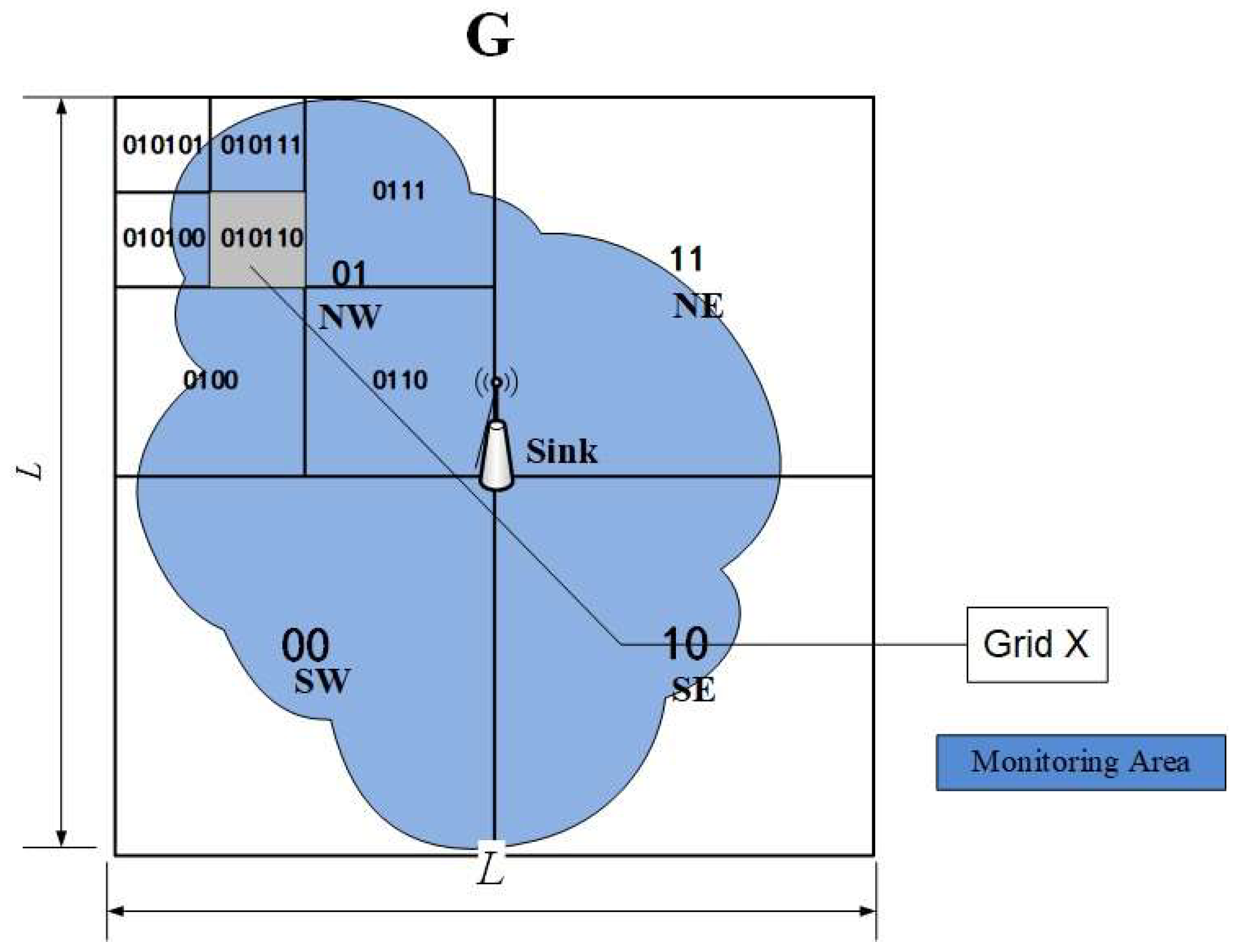 Sensors 19 02363 g001