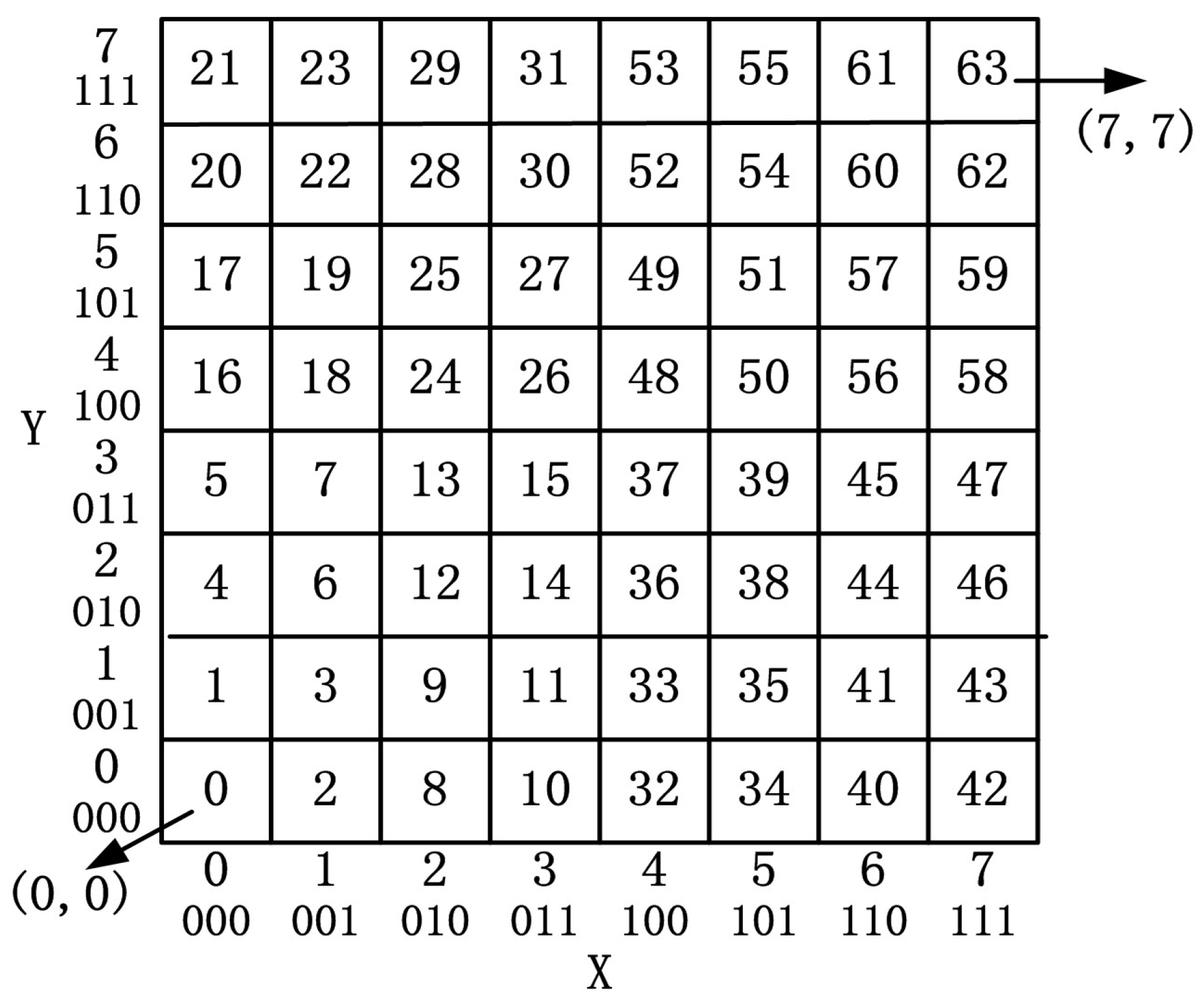 Sensors 19 02363 g002