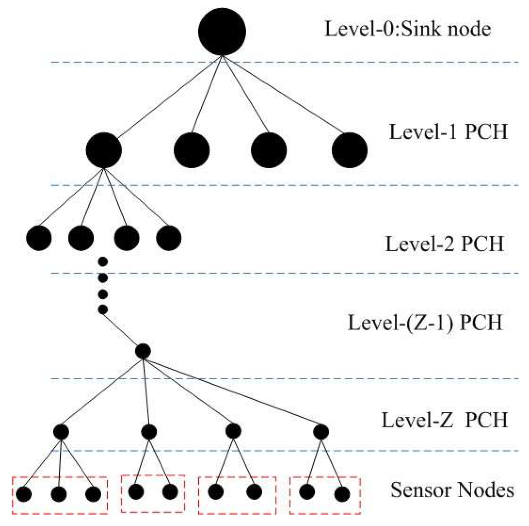 Sensors 19 02363 g004
