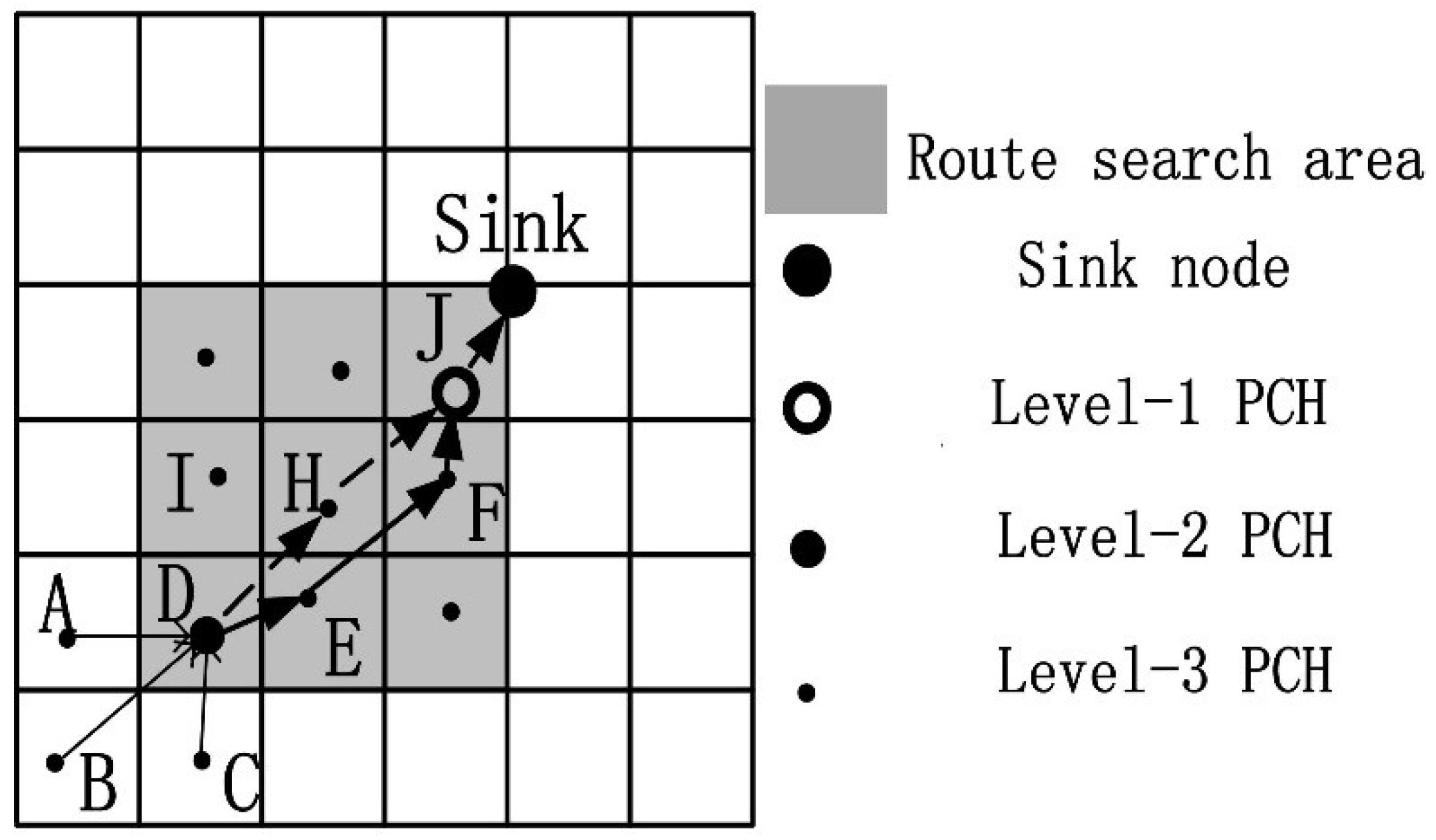 Sensors 19 02363 g005