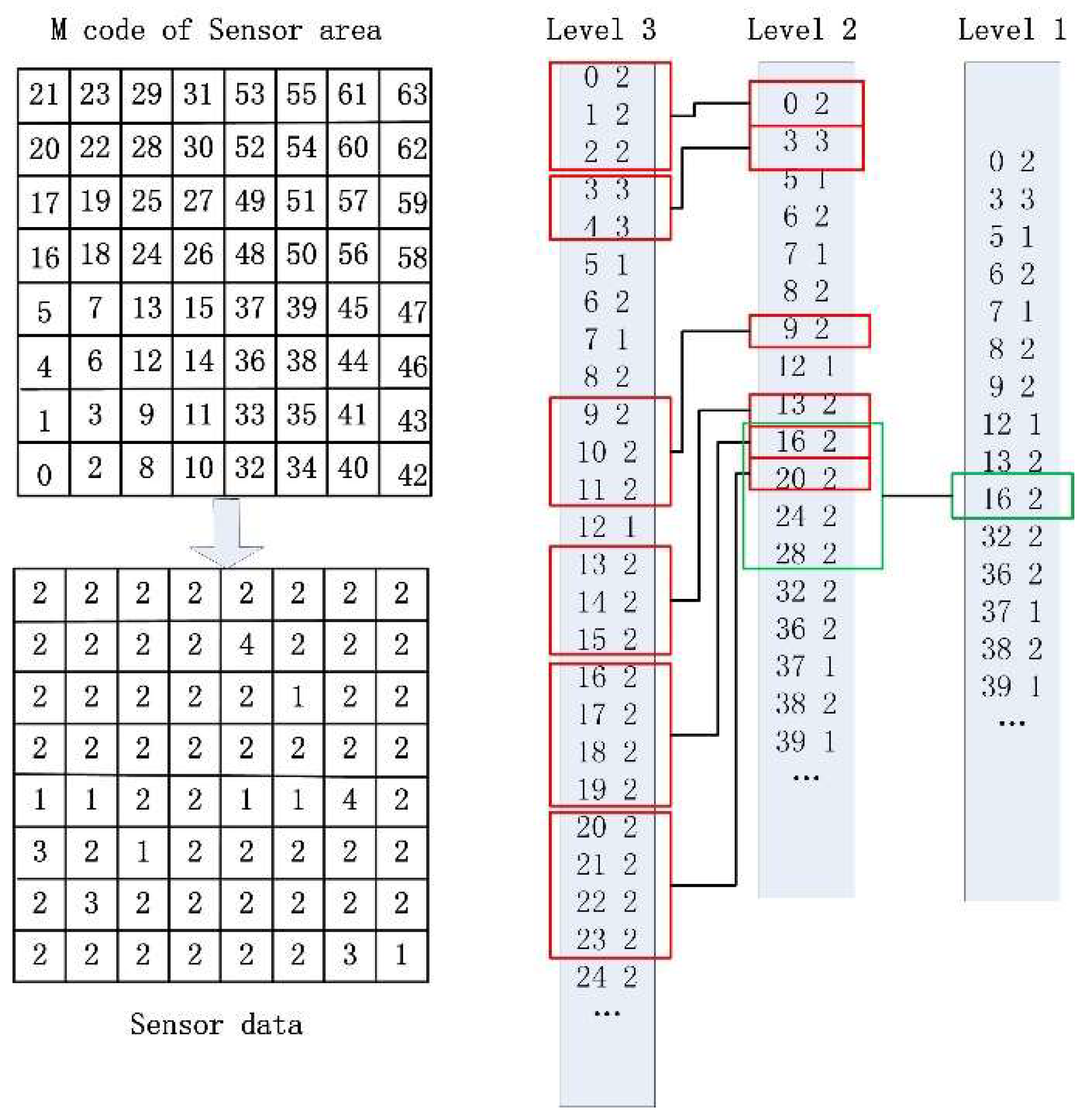 Sensors 19 02363 g006