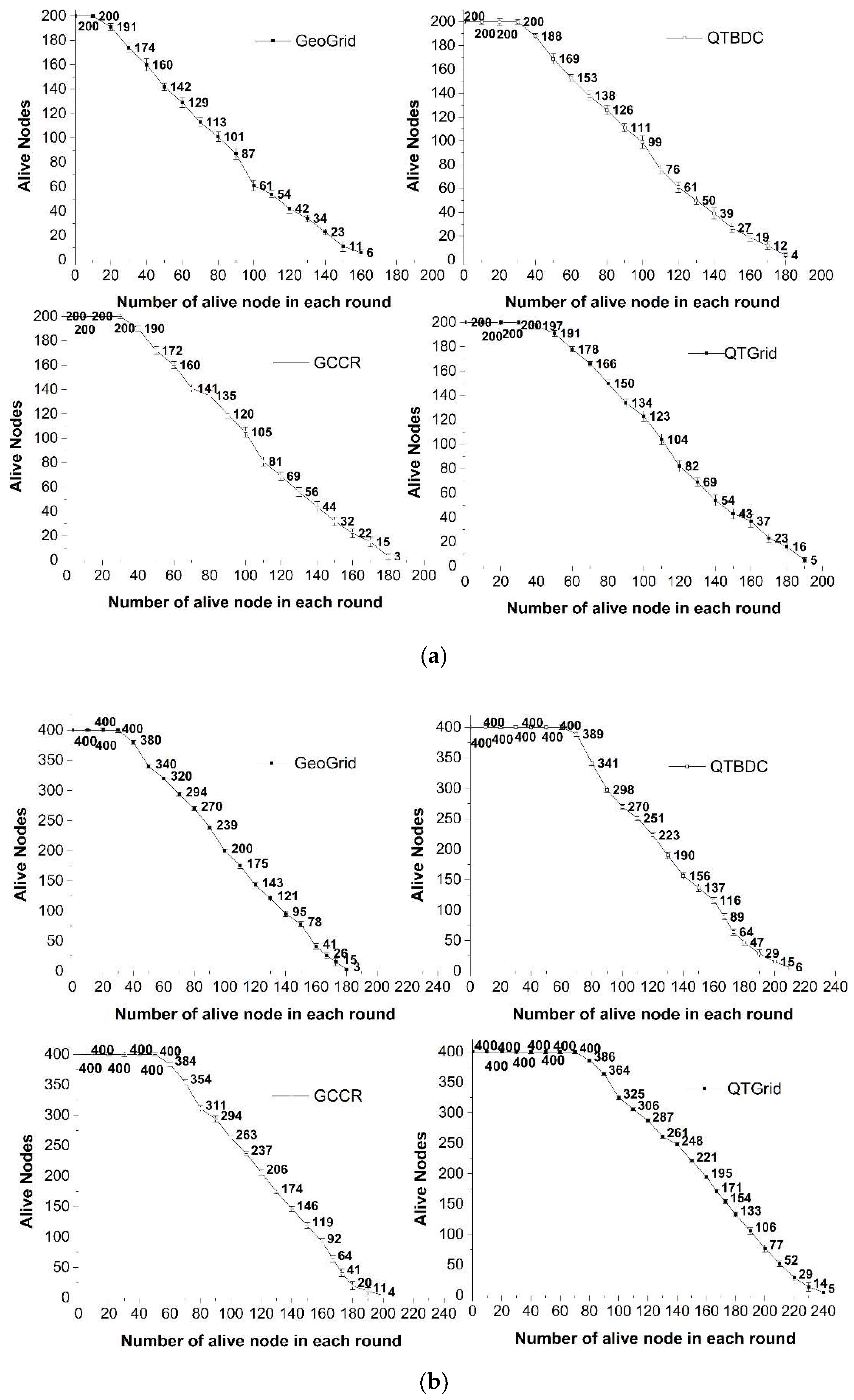 Sensors 19 02363 g009a