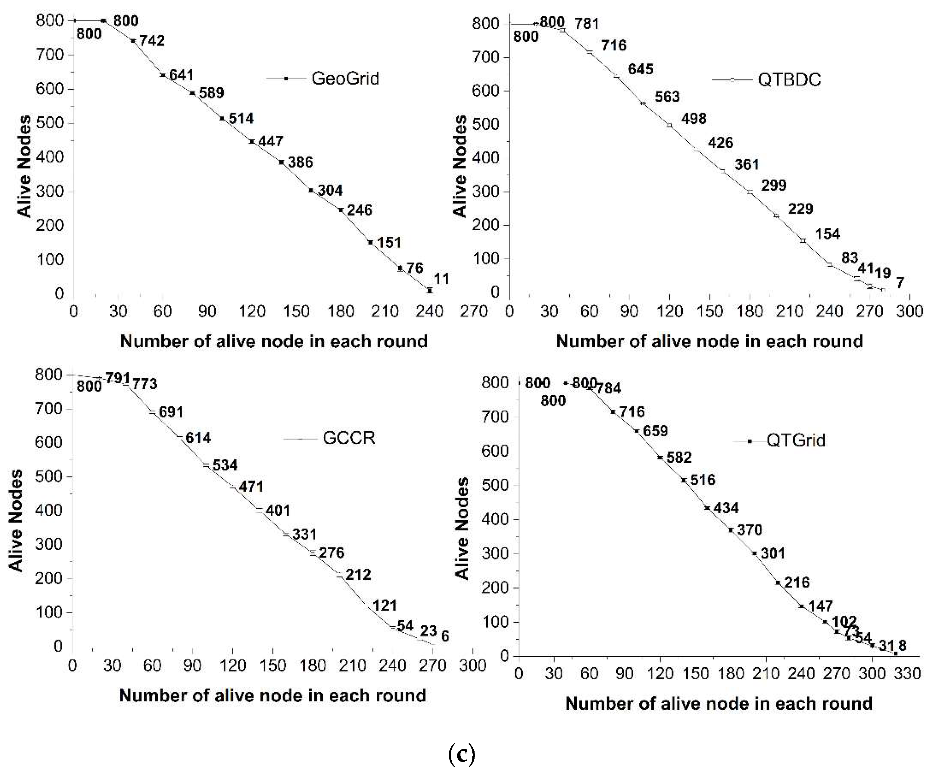 Sensors 19 02363 g009b