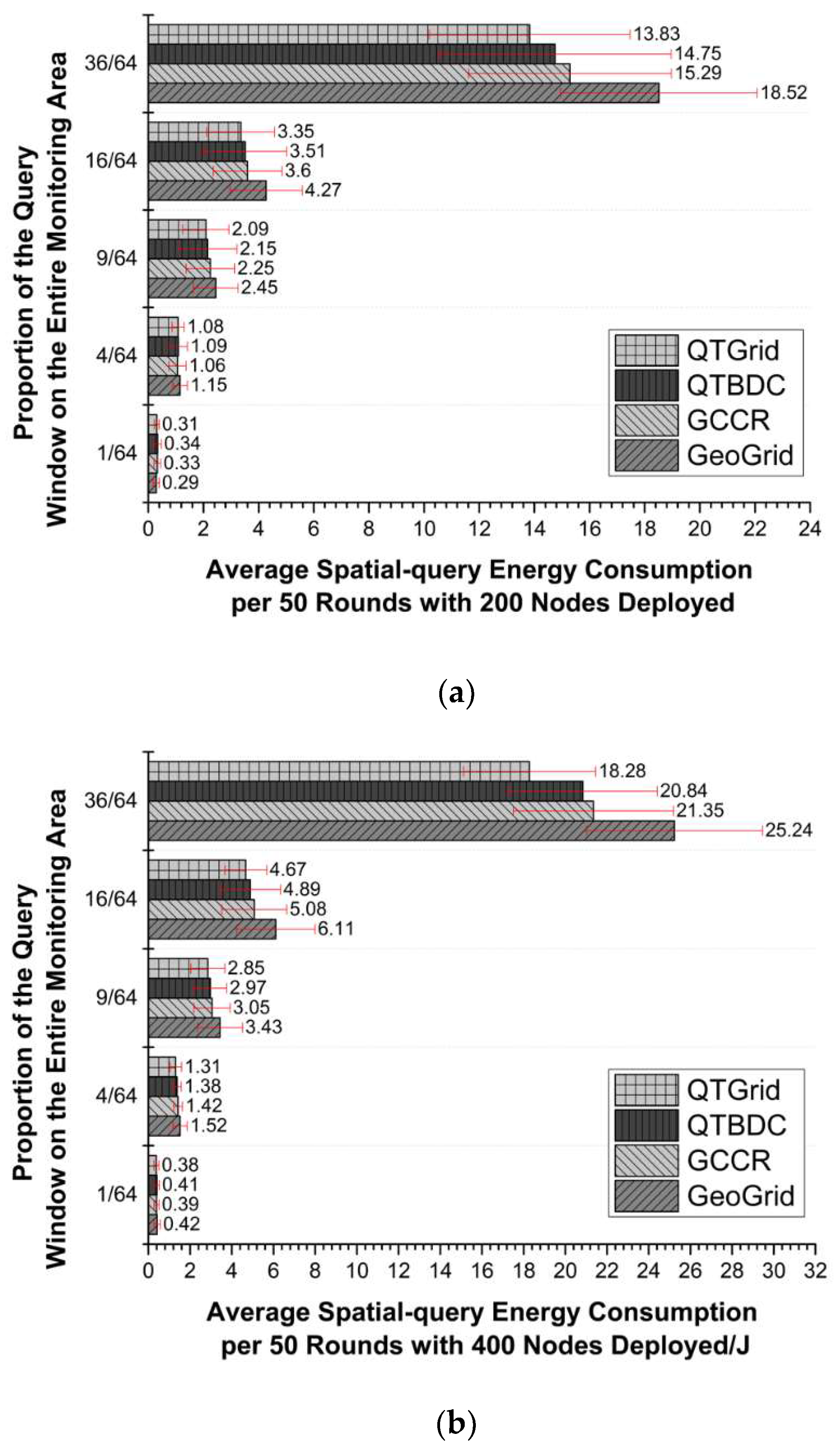 Sensors 19 02363 g010a